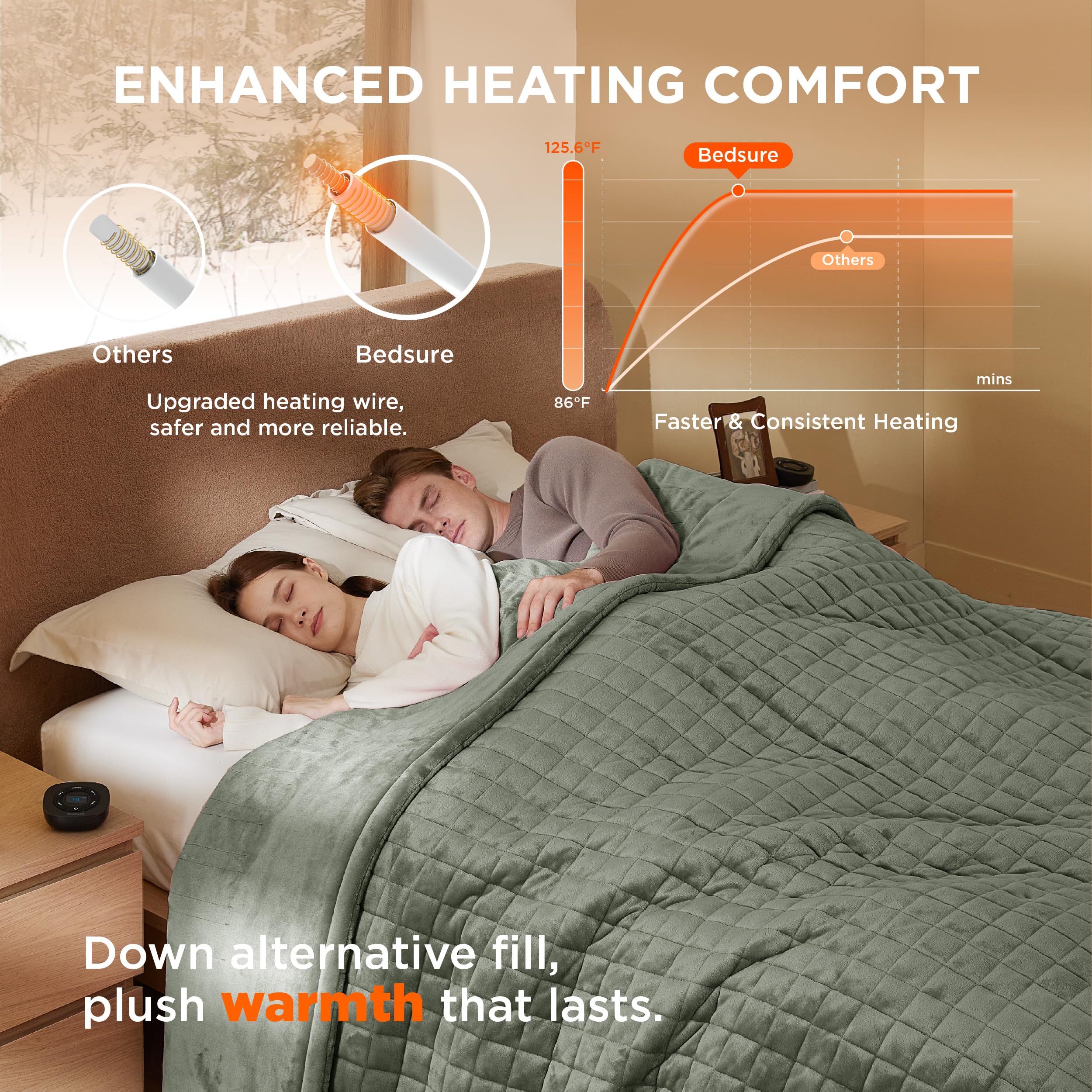 Foto 3 pulgar | Manta Eléctrica Para Cama Tamaño King Con 10 Ajustes De Calor - Venta Internacional.