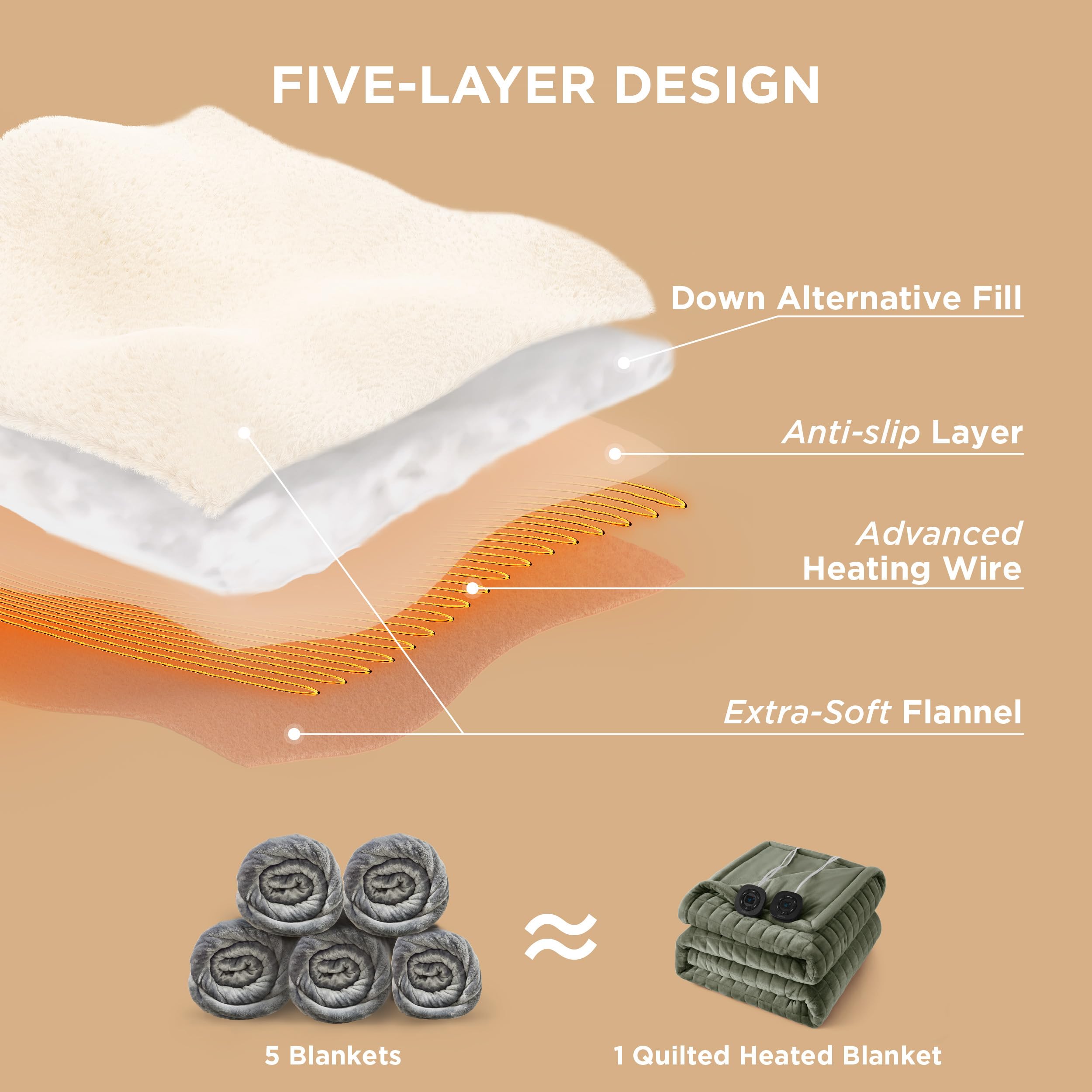 Foto 4 pulgar | Manta Eléctrica Para Cama Tamaño King Con 10 Ajustes De Calor - Venta Internacional.