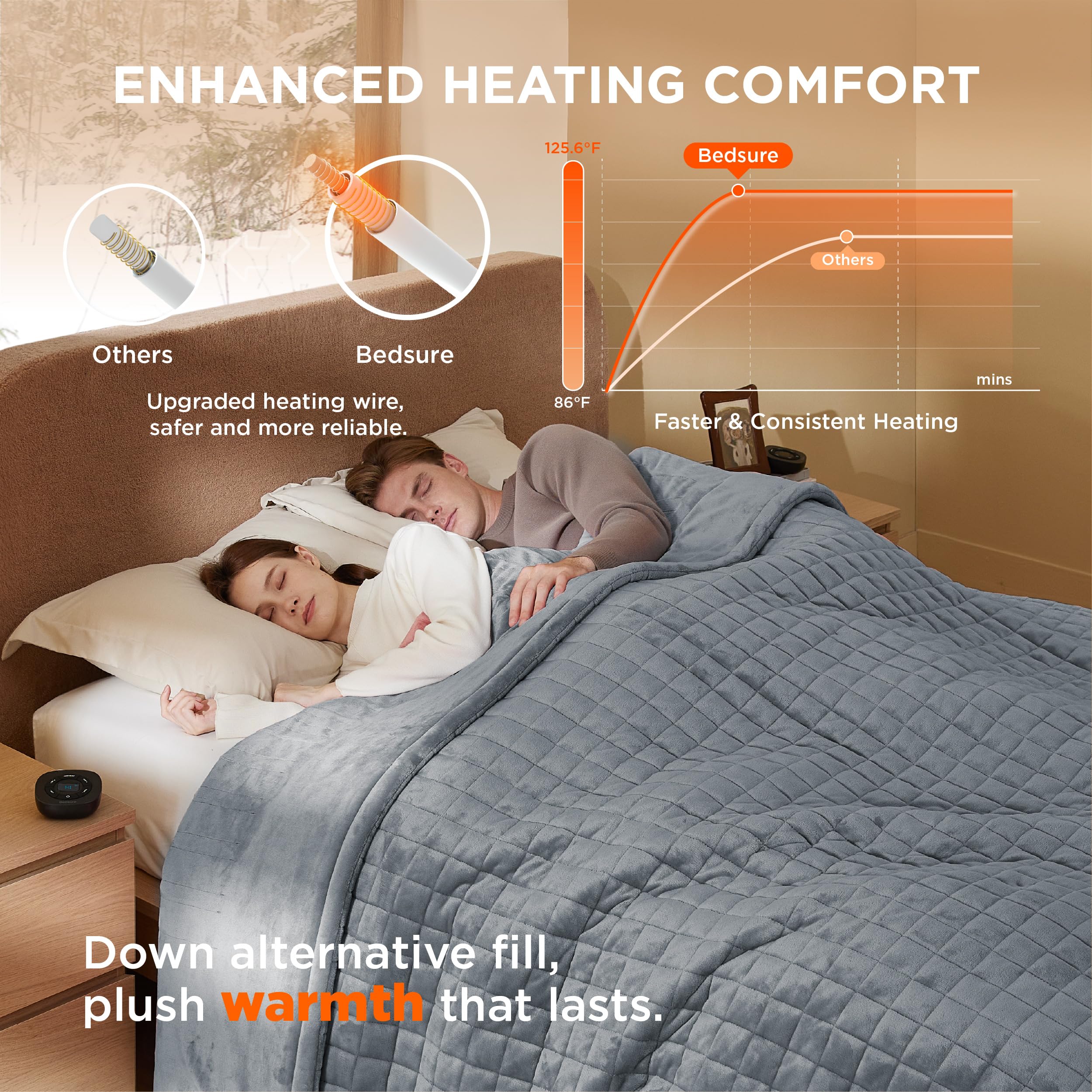 Foto 2 | Manta Eléctrica De Cama Tamaño King Con 10 Unidades De Calor Y 10 Horarios - Venta Internacional.