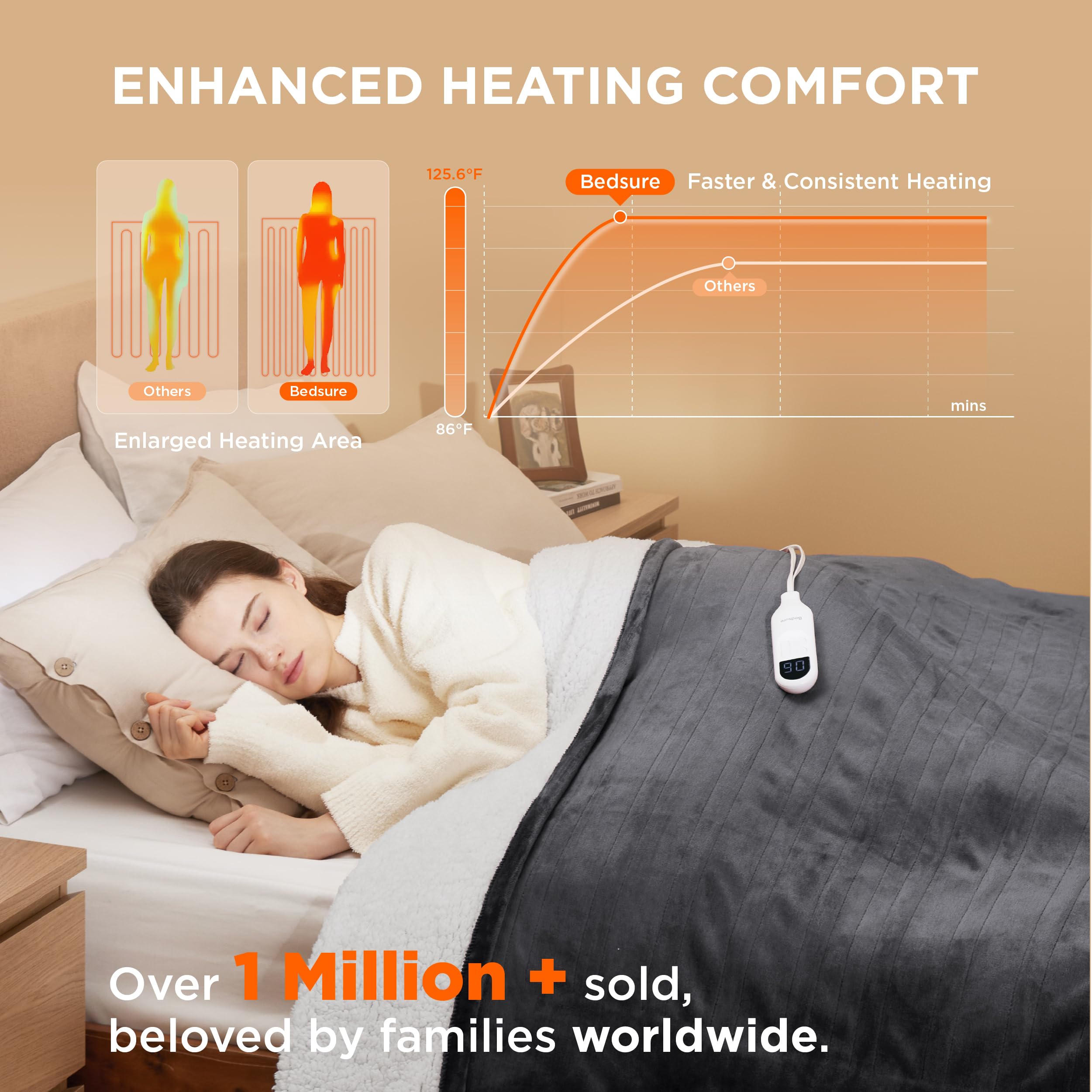 Foto 3 | Manta Eléctrica Bedsure, Tamaño Completo, Franela, Calefactada, Gris Oscuro - Venta Internacional.