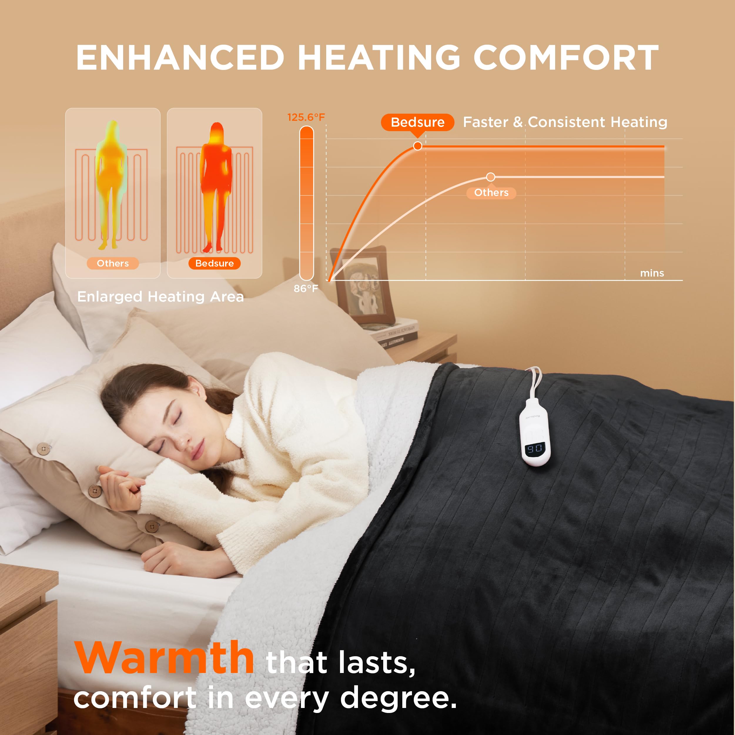 Foto 3 pulgar | Manta Eléctrica Para Cama, Tamaño Completo, Franela, Calefactada, Negra - Venta Internacional.