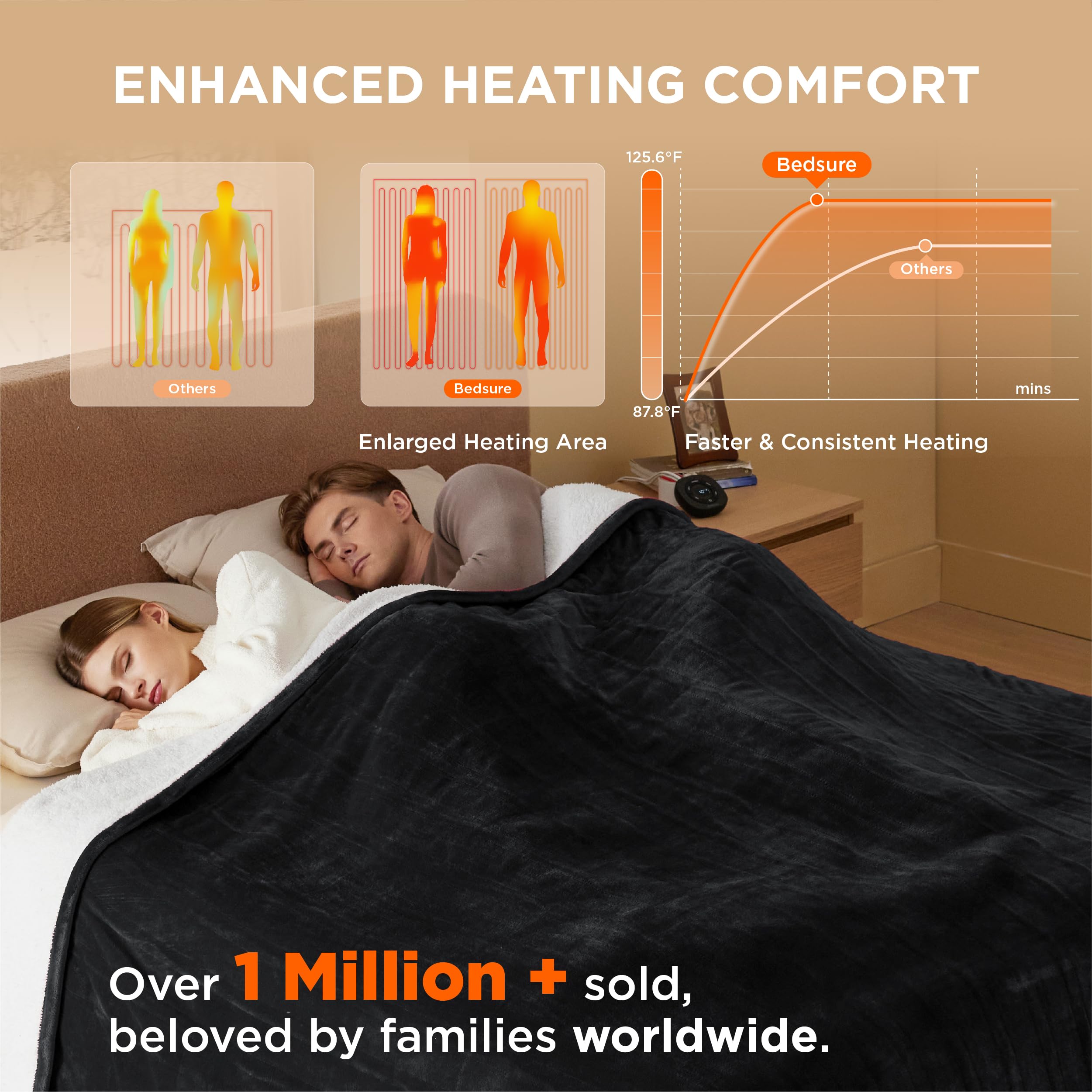 Foto 3 pulgar | Manta Eléctrica King Size Bedsure con Doble Control Negro - Venta Internacional