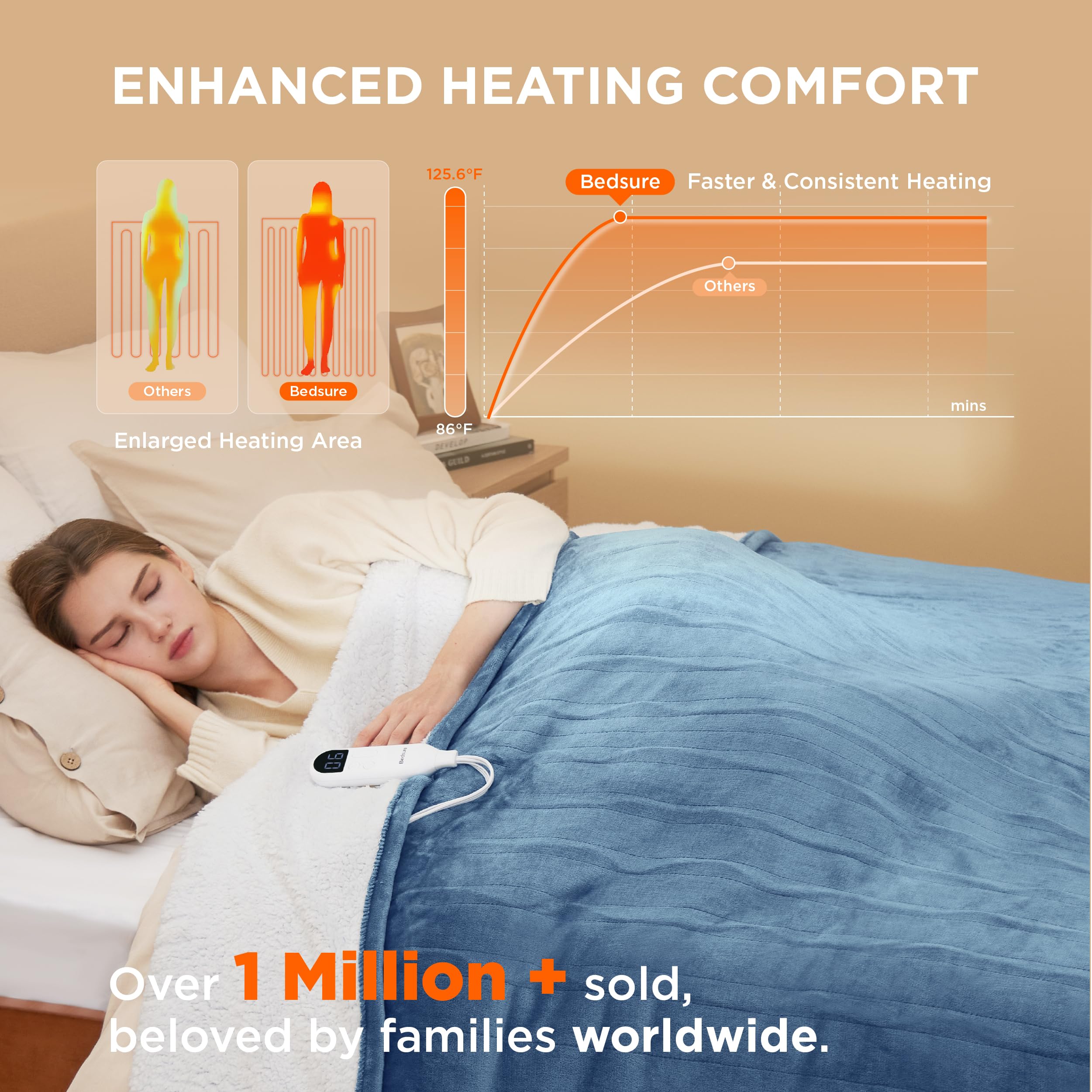 Foto 3 pulgar | Manta Eléctrica Bedsure Twin Soft Frannel Heated Blue - Venta Internacional.