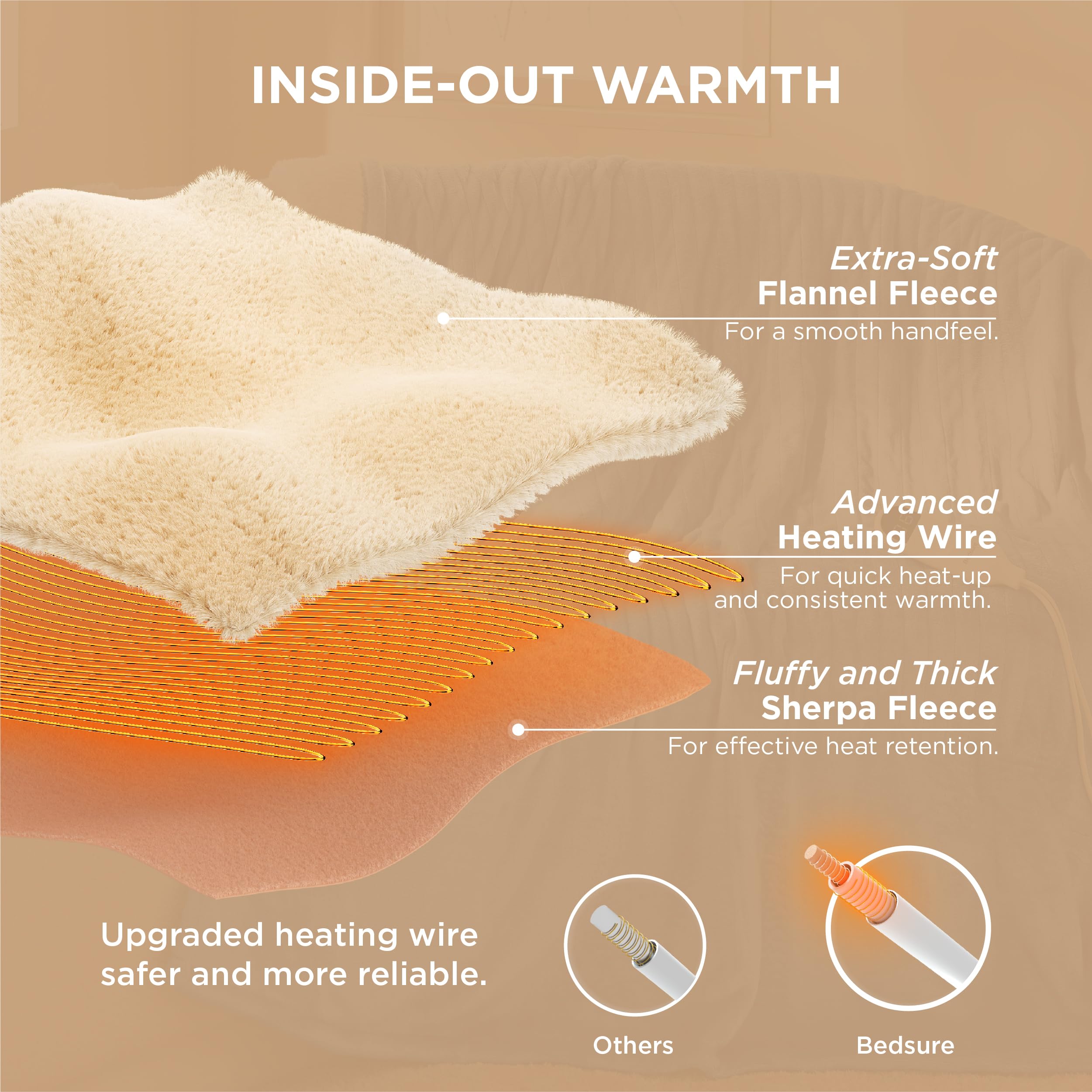 Foto 5 pulgar | Manta Eléctrica Bedsure Twin Soft Frannel Heated Blue - Venta Internacional.