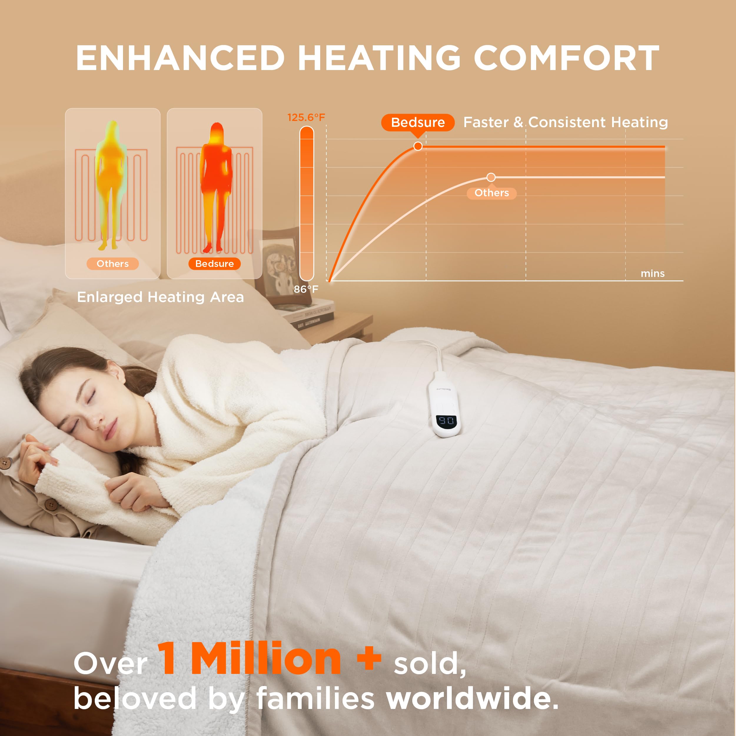 Foto 2 | Manta Eléctrica Bedsure De Franela Térmica De Tamaño Completo, Color Crema - Venta Internacional.