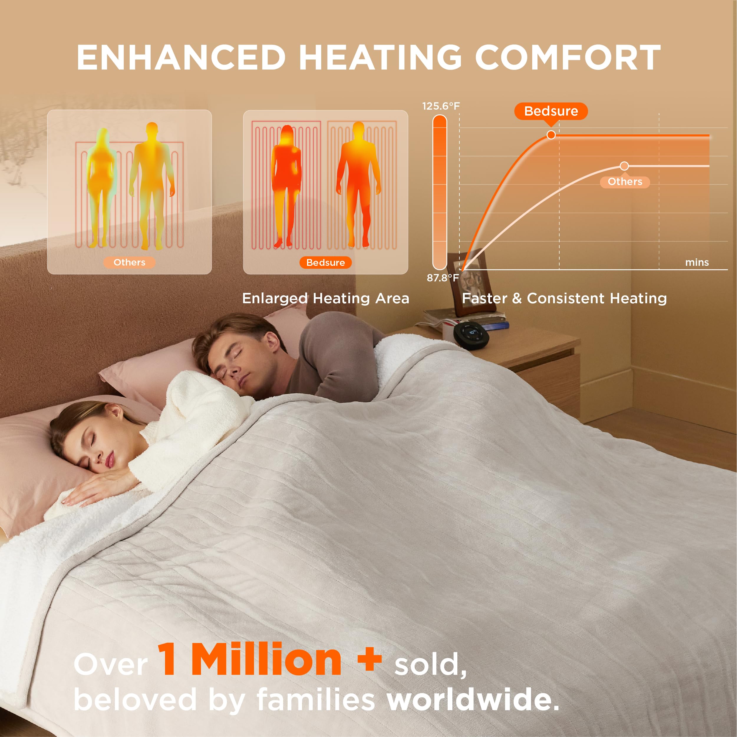 Foto 3 pulgar | Manta Eléctrica Bedsure King Size con Doble Control Beige - Venta Internacional