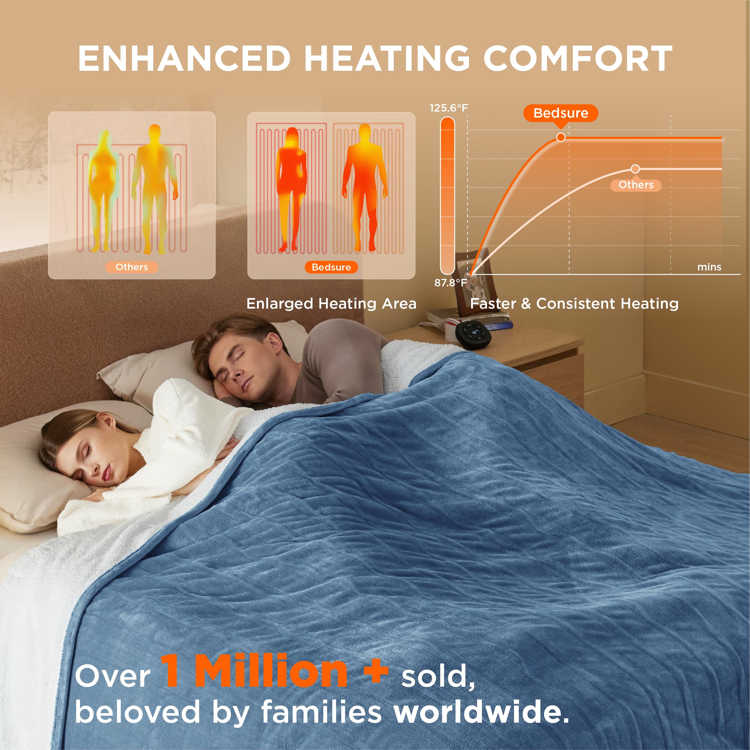 Foto 3 pulgar | Manta Eléctrica de Cama Queen Azul - Venta Internacional