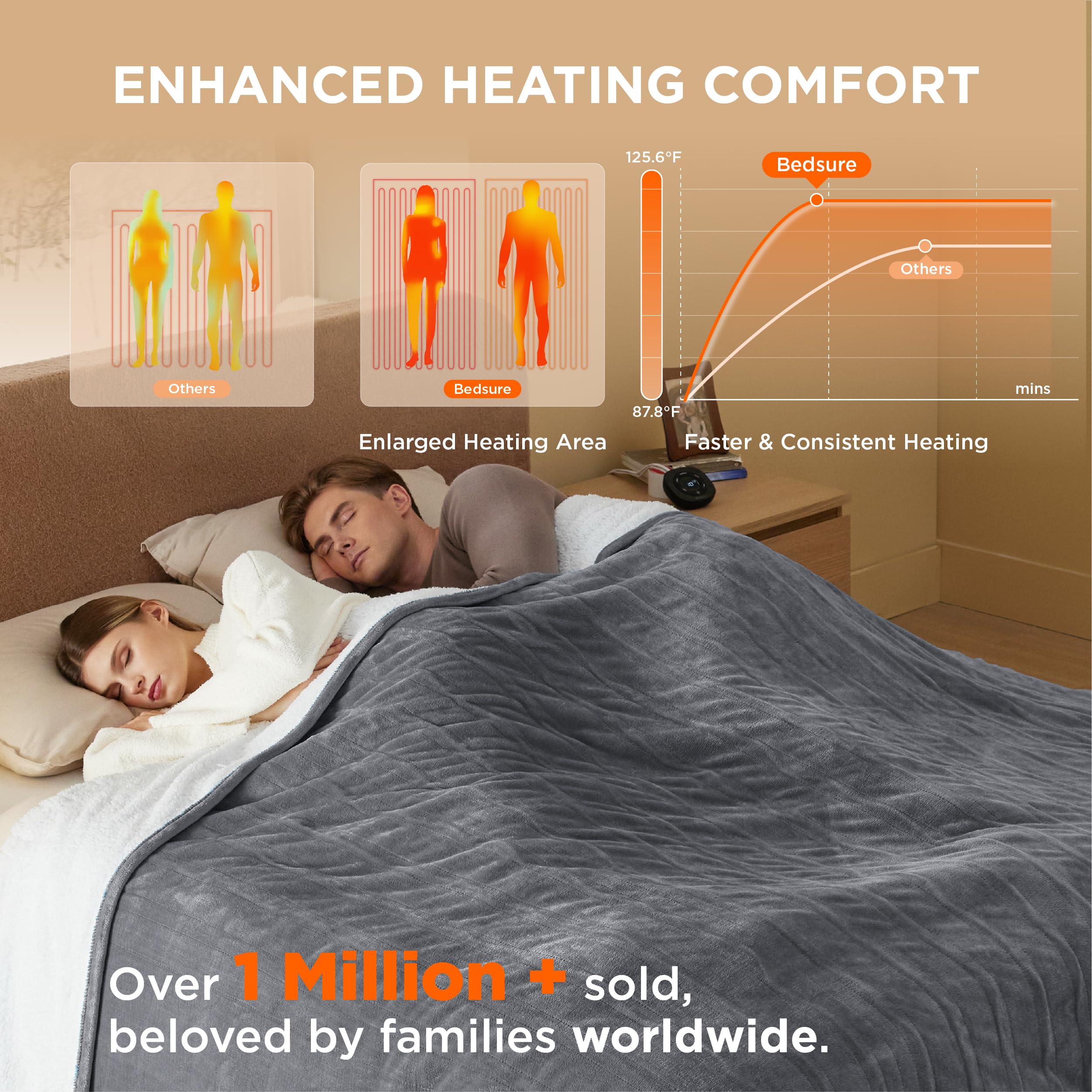 Foto 3 pulgar | Manta Eléctrica Bedsure King Size Con Doble Control Gris - Venta Internacional