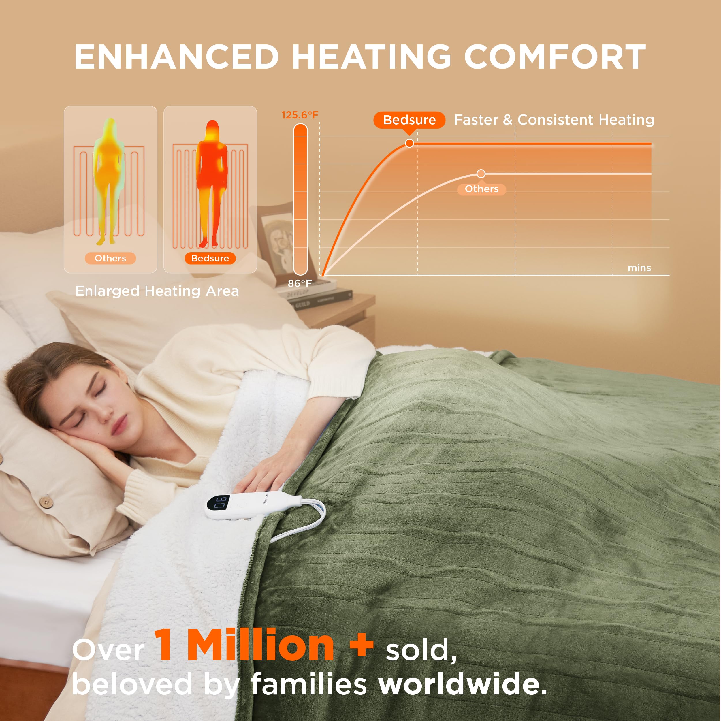 Foto 3 | Manta Eléctrica Bedsure, Tamaño Completo, Franela Calentada, Color Oliva - Venta Internacional.