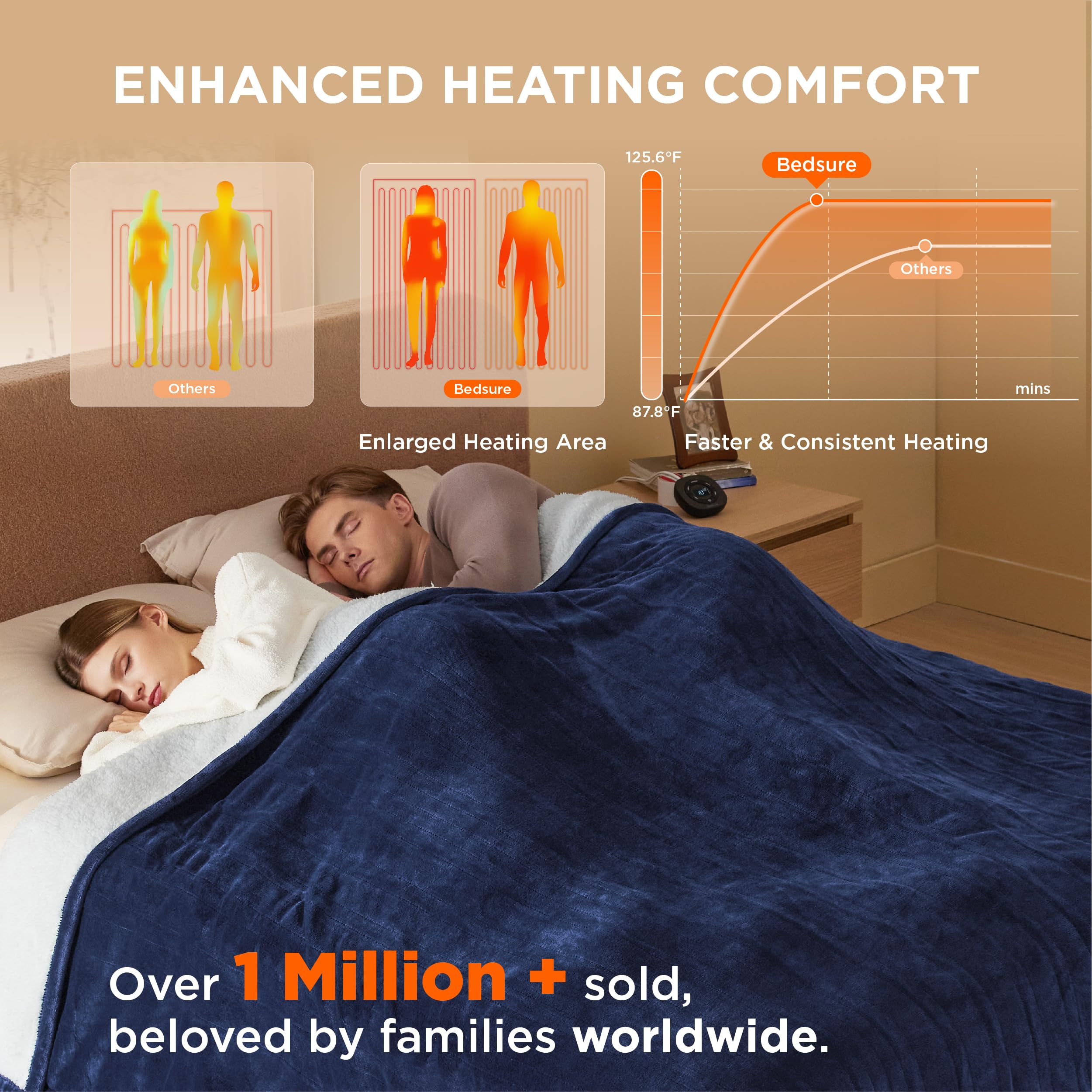 Foto 4 pulgar | Manta Eléctrica De Cama Tamaño Queen Con Doble Control Azul - Venta Internacional
