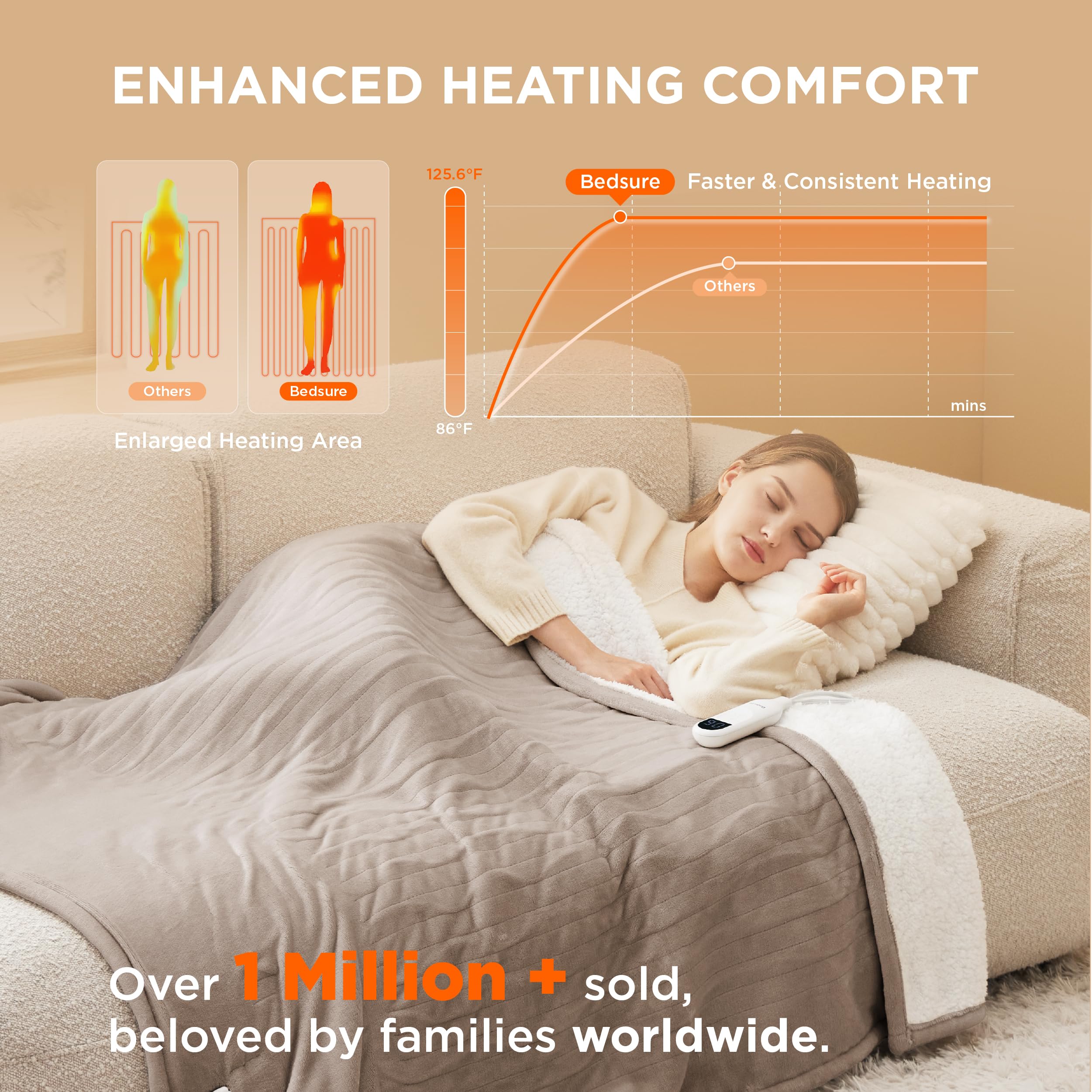 Foto 4 pulgar | Manta Eléctrica Bedsure con Calefacción 50 x 60" - Venta Internacional