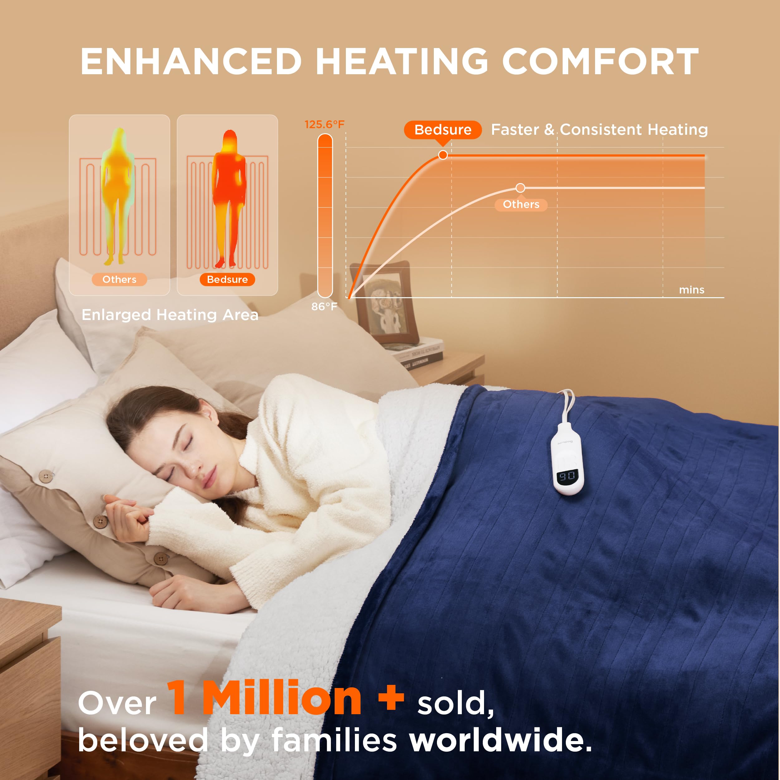 Foto 4 pulgar | Manta Eléctrica Bedsure de Franela Doble con Calefacción 160 X 210 cm - Venta Internacional