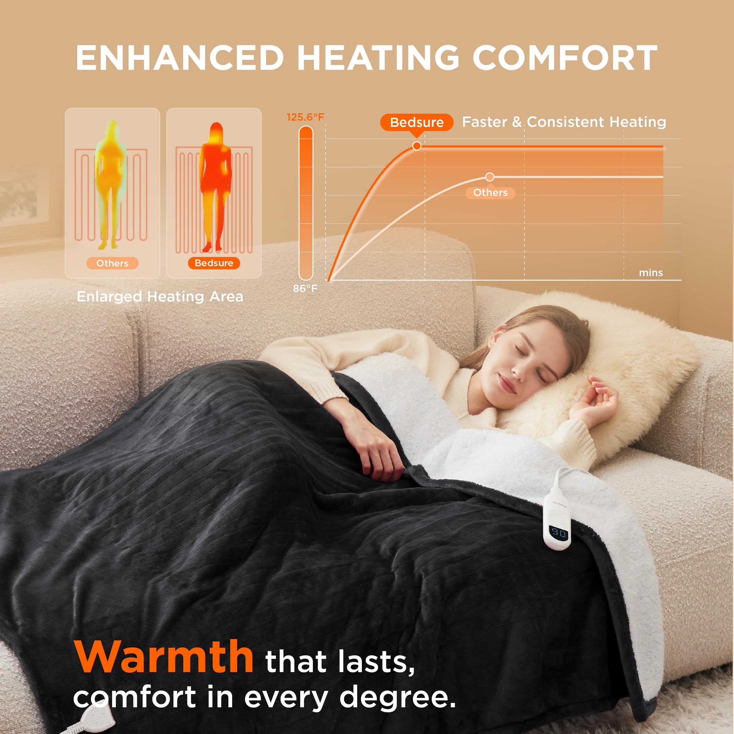 Foto 4 pulgar | Manta Eléctrica Bedsure con Calefacción 130 x 150 cm Gris Oscuro - Venta Internacional