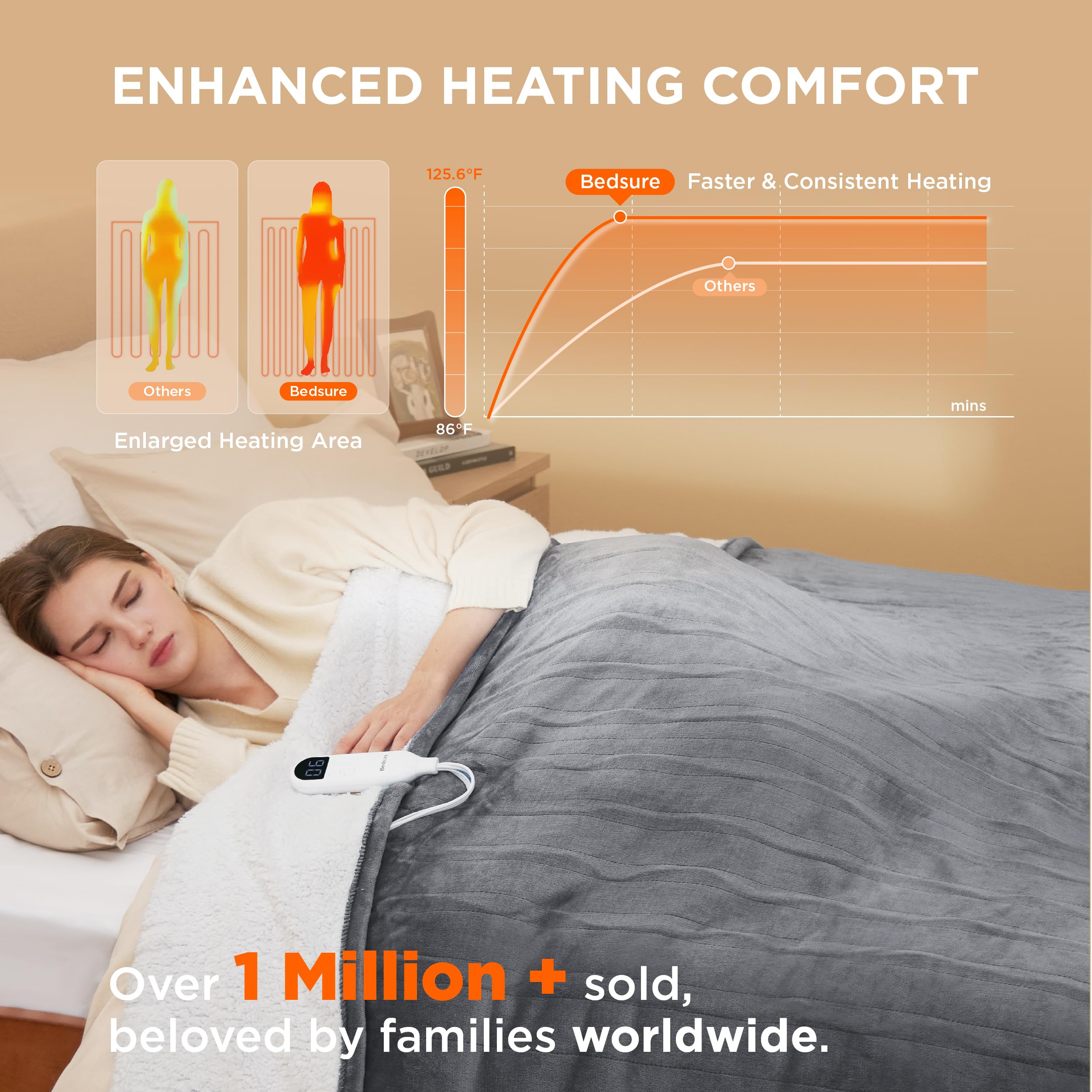 Foto 3 | Manta Eléctrica Bedsure Tamaño Doble Franela Calefactada Gris - Venta Internacional