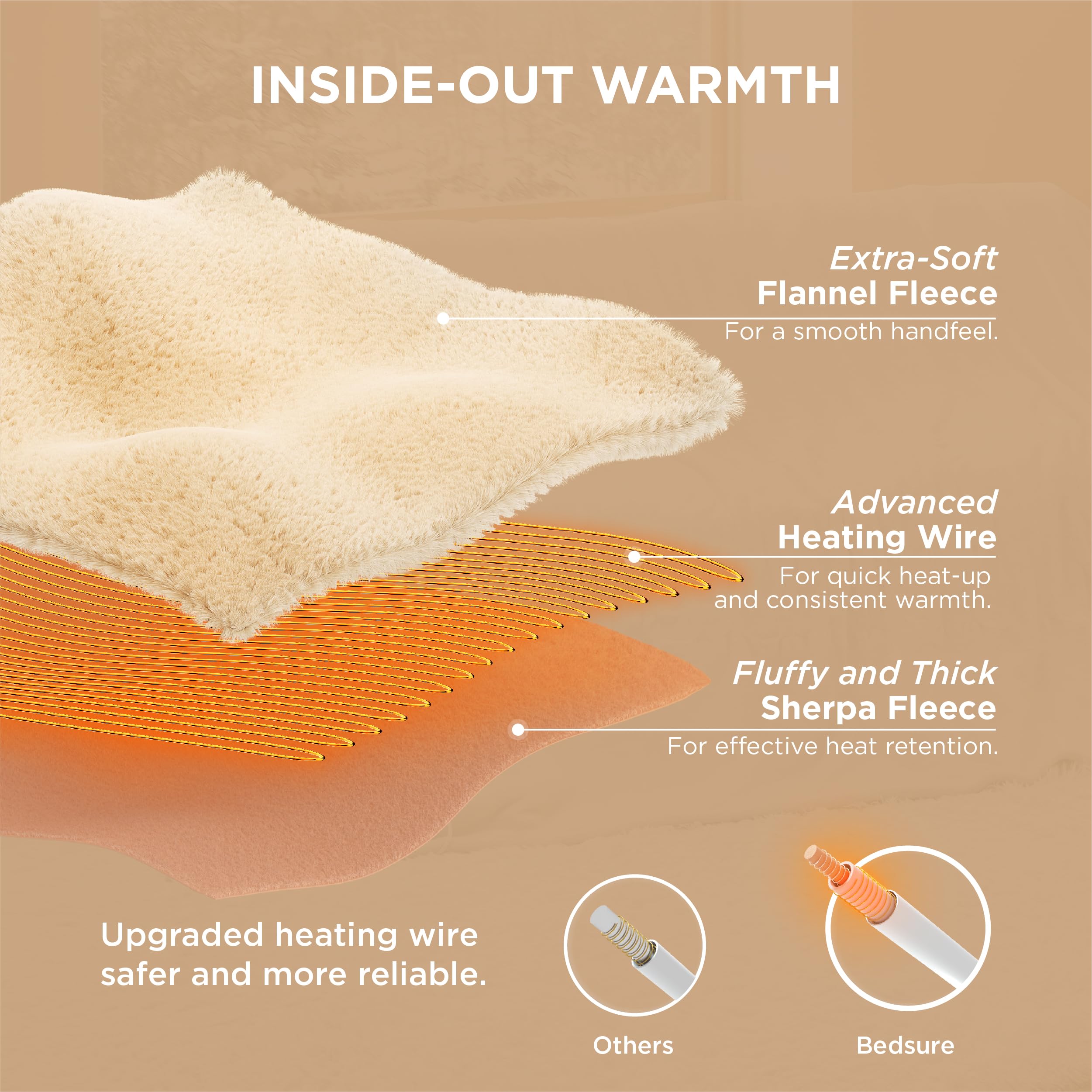 Foto 7 pulgar | Manta Eléctrica Bedsure Queen Size Con Doble Control Color Crema - Venta Internacional
