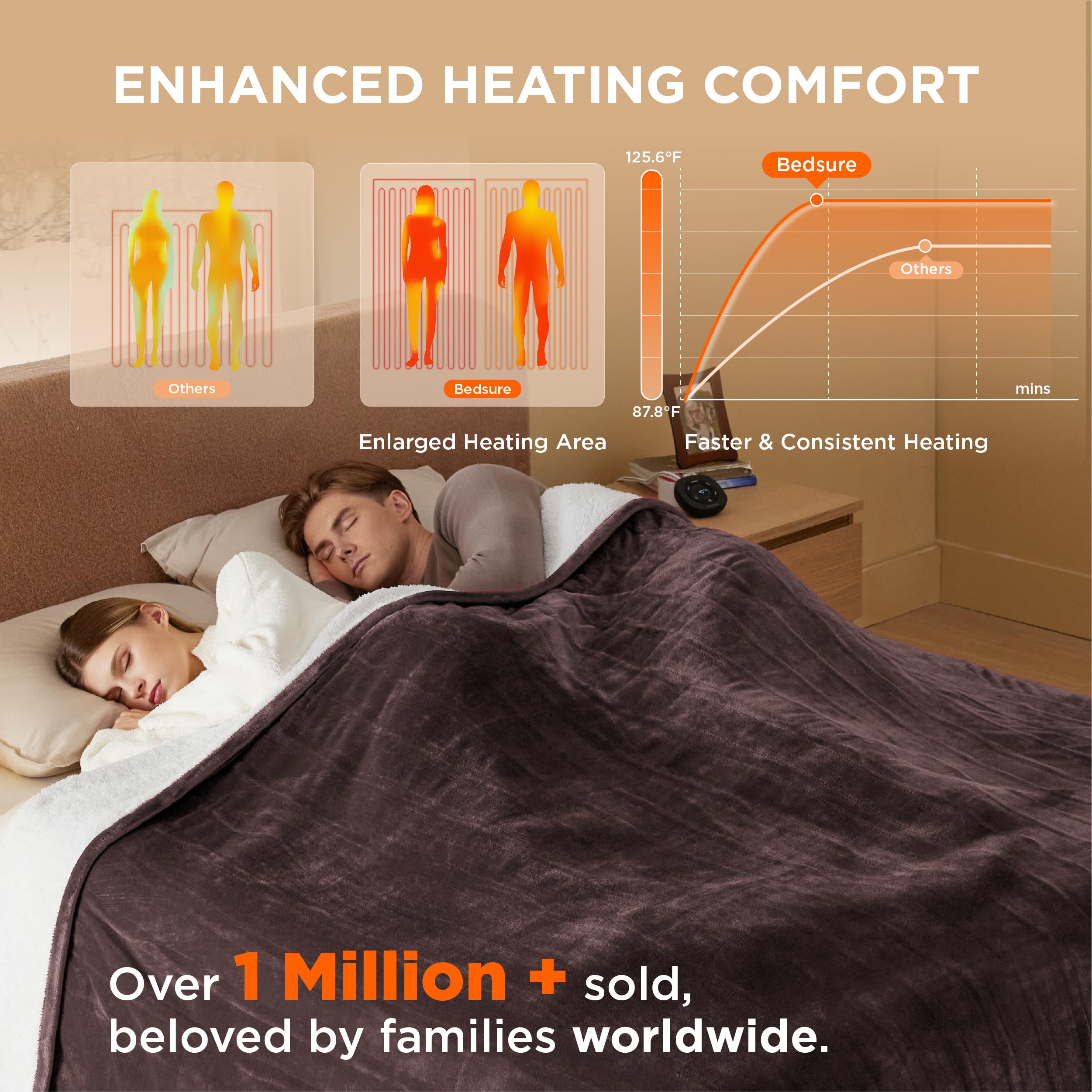 Foto 4 pulgar | Manta Eléctrica Para Cama Tamaño Queen Con Doble Control, Color Marrón - Venta Internacional.