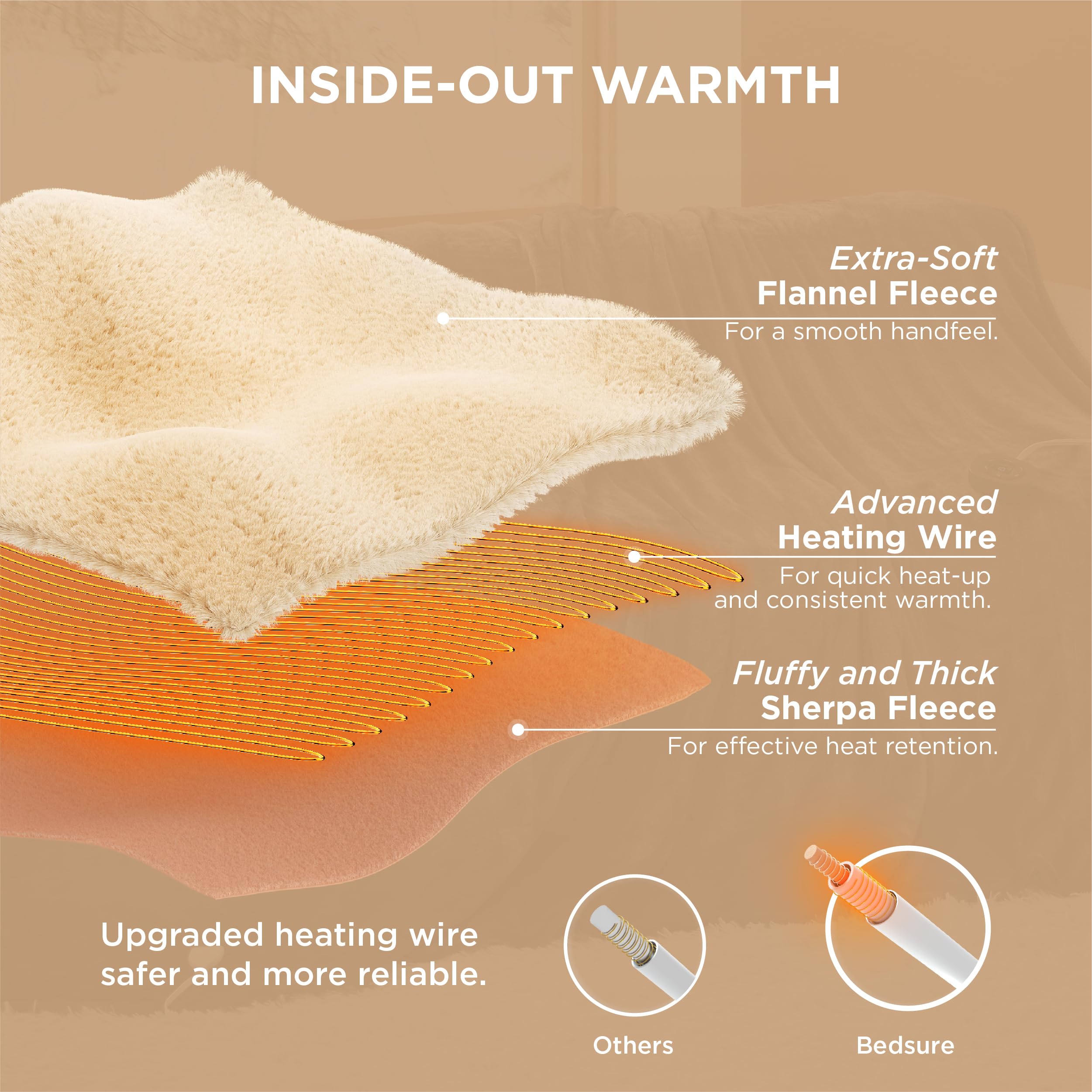 Foto 6 | Manta Eléctrica Para Cama Tamaño Queen Con Doble Control, Color Marrón - Venta Internacional.