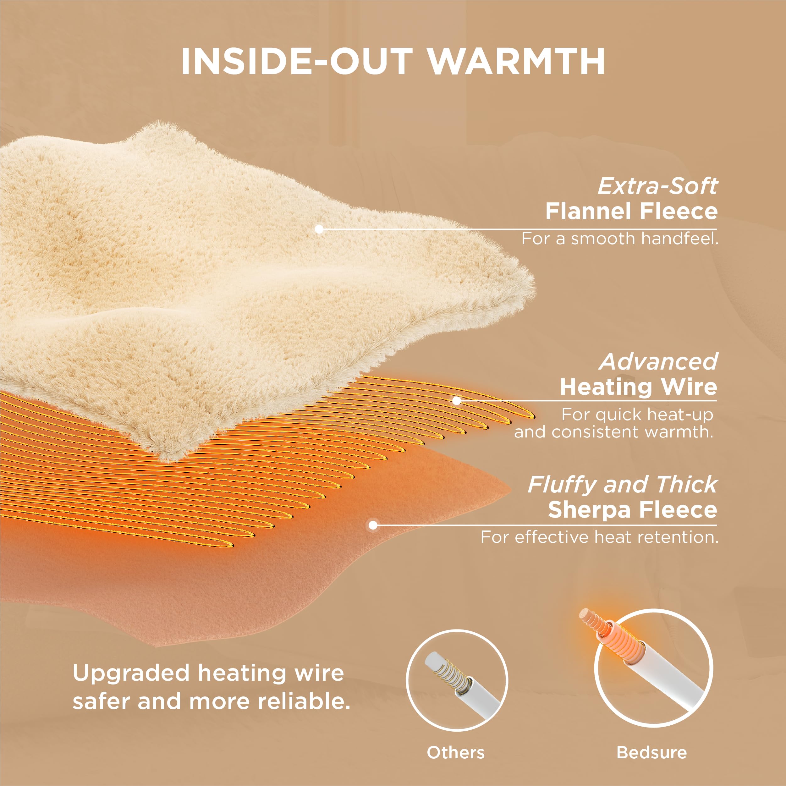 Foto 6 pulgar | Manta Eléctrica Bedsure Twin Soft De Franela Térmica, Crema - Venta Internacional.