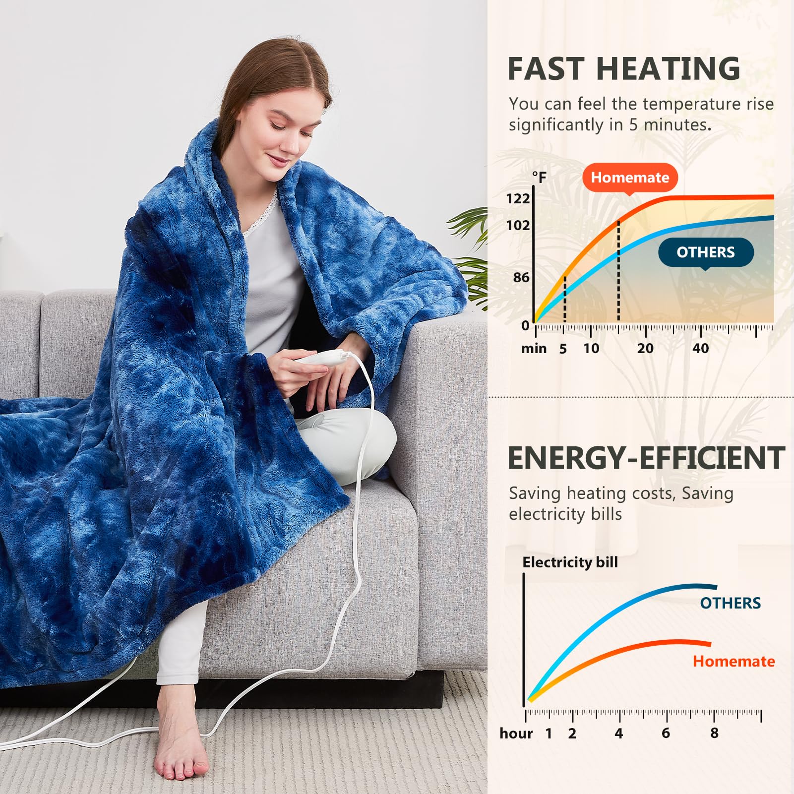 Foto 4 pulgar | Manta Eléctrica Heated Blanket Homemate, 84 X 90 Cm, Piel Sintética - Venta Internacional.