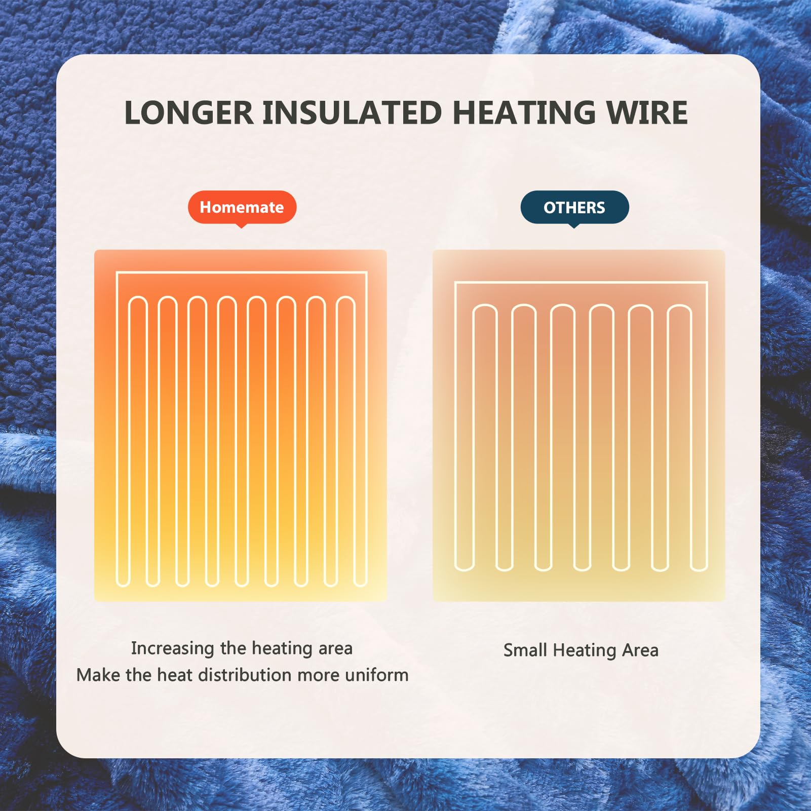 Foto 6 | Manta Eléctrica Heated Blanket Homemate, 84 X 90 Cm, Piel Sintética - Venta Internacional.