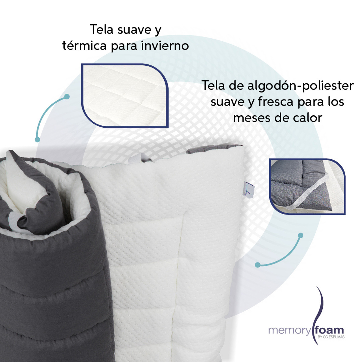 Foto 5 pulgar | Colchoneta Memory Foam Cloud King Size