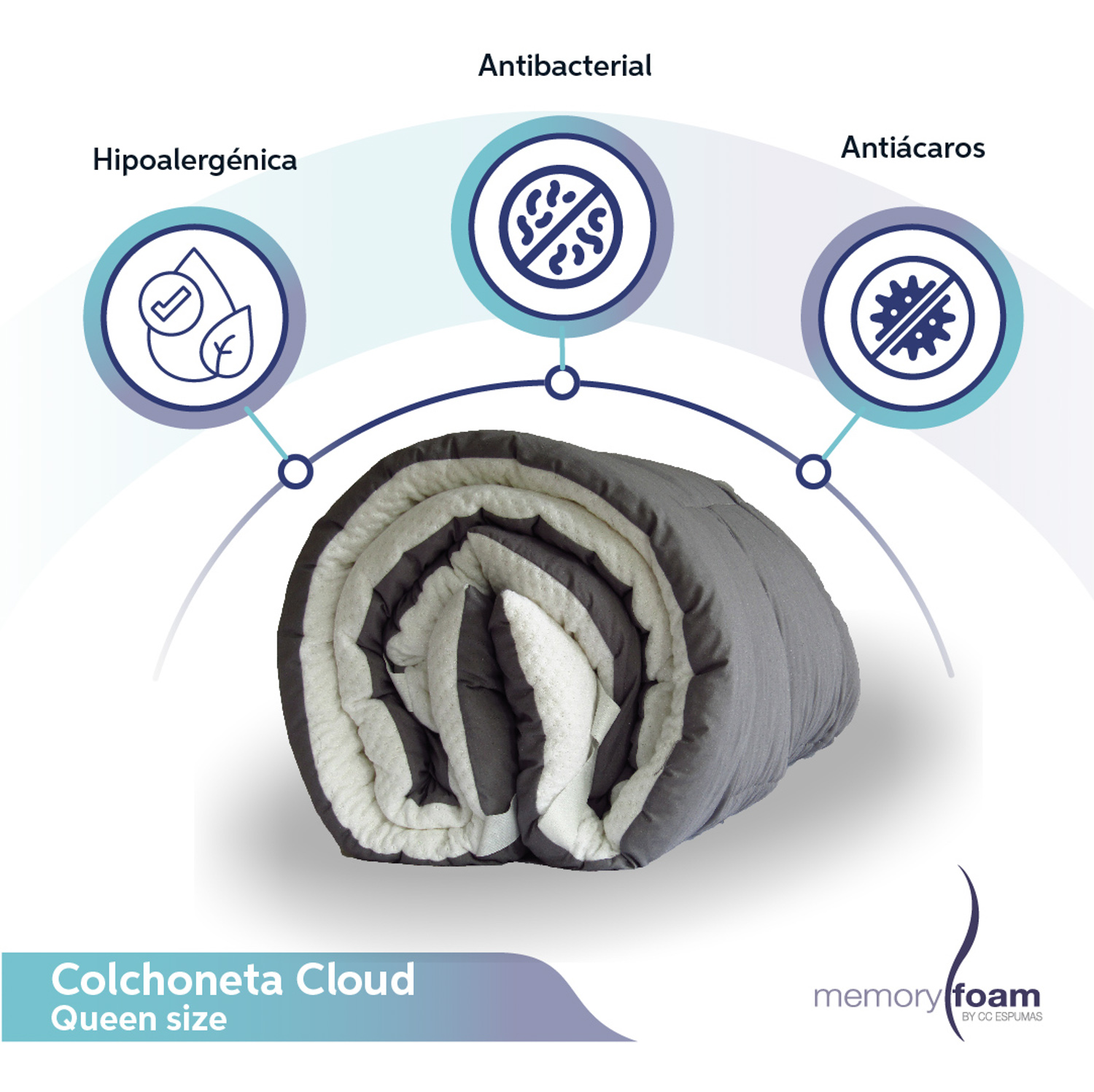 Foto 3 pulgar | Colchoneta Memory Foam Cloud Queen Size