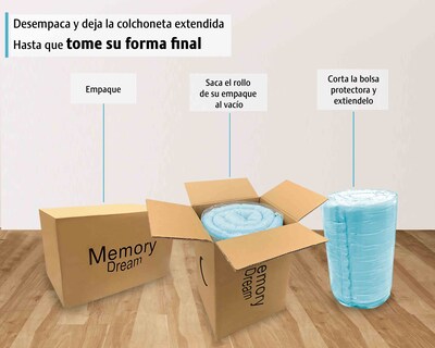 Foto 3 | Colchoneta Sobrecolchón Memory Foam Queen Cool Zone 5 Cm