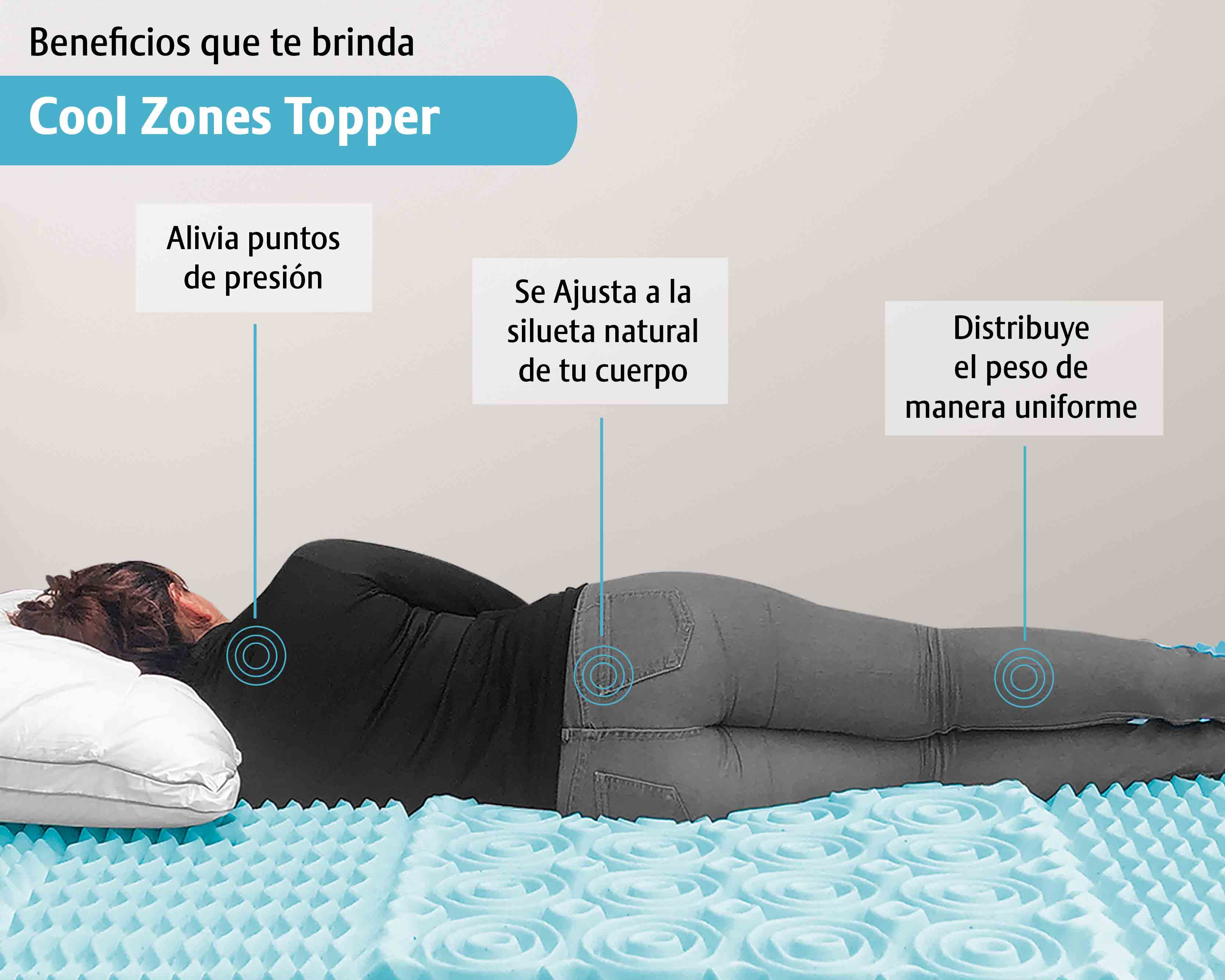 Foto 6 | Colchoneta Sobrecolchón Memory Foam Matrimonial Cool Zone 5 Cm