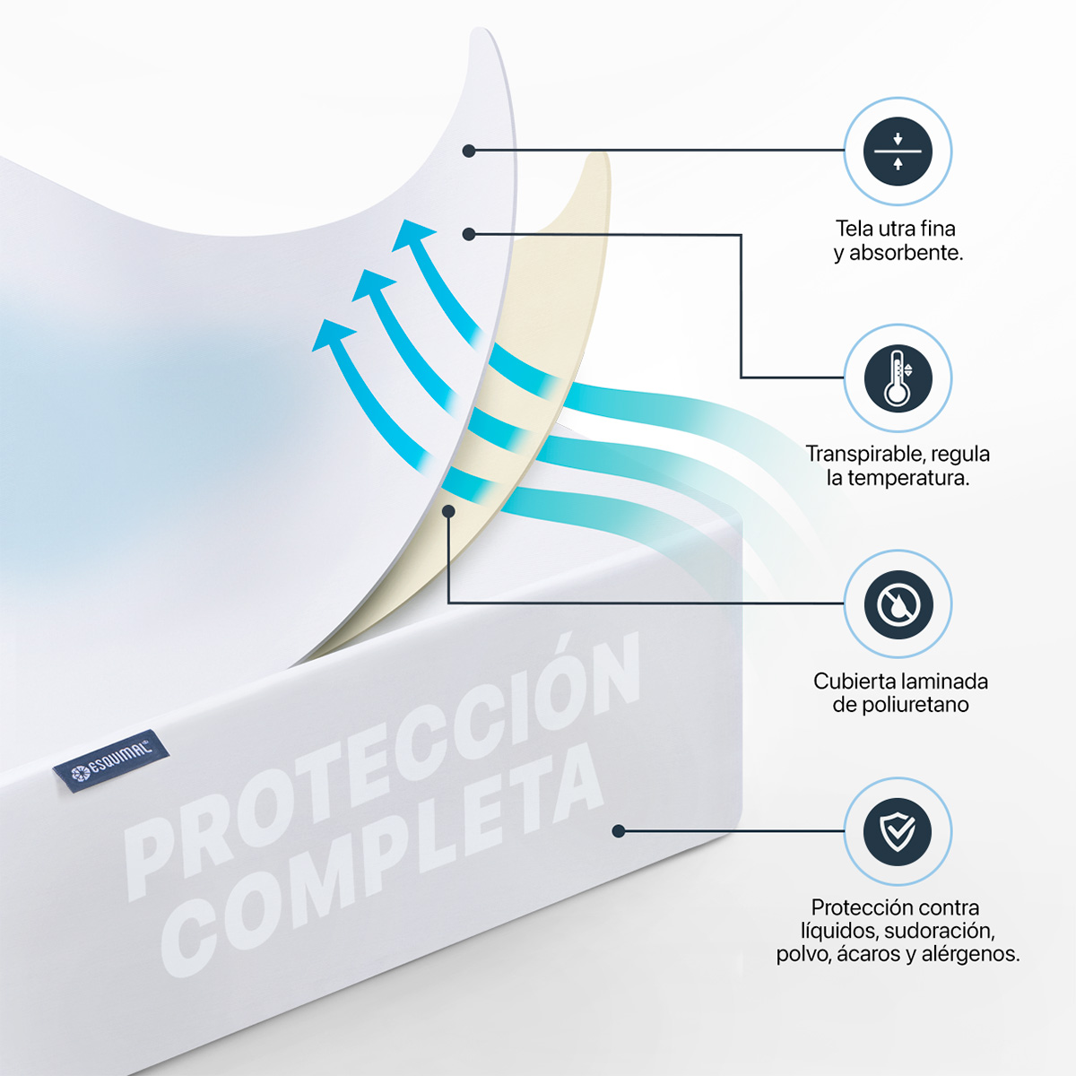 Foto 5 | Protector de Colchón Queen Size Esquimal Blanco 100% Impermeable