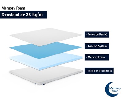 Foto 5 | Memory Dream, Colchoneta Matrimonial Sobrecolchón Con Tejido De Bamboo,memory Foam De 5 Cm, Con Funda Lavable