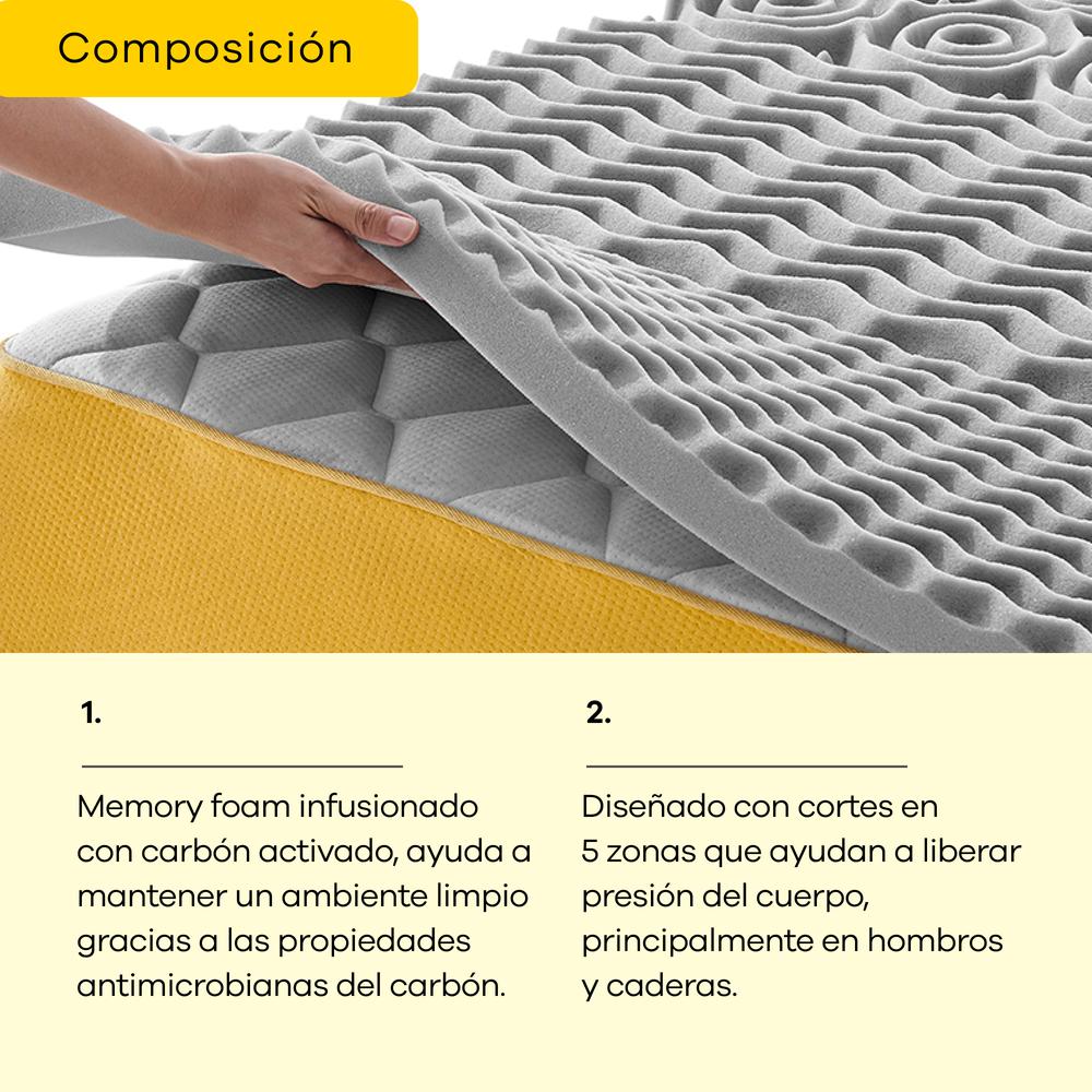Foto 4 pulgar | Cubre Colchón Memory Foam con Carbón Activado Colchoneta Memory Foam 5 cm Alarga la Vida de tu Colchón