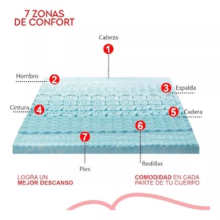 Foto 3 | Colchoneta Memory Foam 7 Zonas Top Sobre Colchón Individual