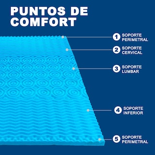Foto 2 | Colchoneta De Memory Foam Queen Size Con Infusión Gel Atlas