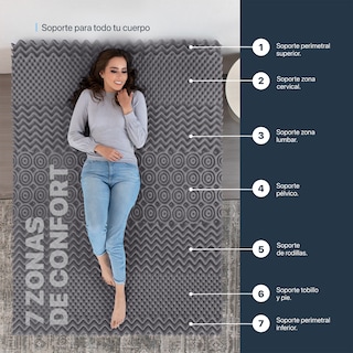 Foto 2 | Colchoneta Topper Esquimal Queen Size, 7 Zonas De Confort, Memory Foam 7.6 Cm Gris