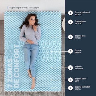 Foto 2 | Colchoneta Topper Esquimal Matrimonial, 7 Zonas De Confort, Memory Foam 5 Cm Azul