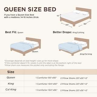 Foto 3 | Juego de Edredón Bedsure Queen Rosa con 2 Fundas de Almohada - Venta Internacional