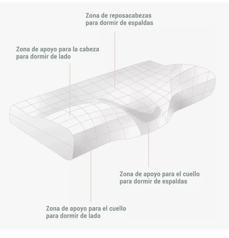Foto 4 pulgar | Almohada Memoria Foam Gel Ortopedicas Cervical Regulable