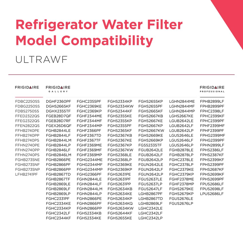 Foto 6 pulgar | Filtro Frigorífico De Agua Y Hielo Frigidaire Ultrawf - Venta Internacional.