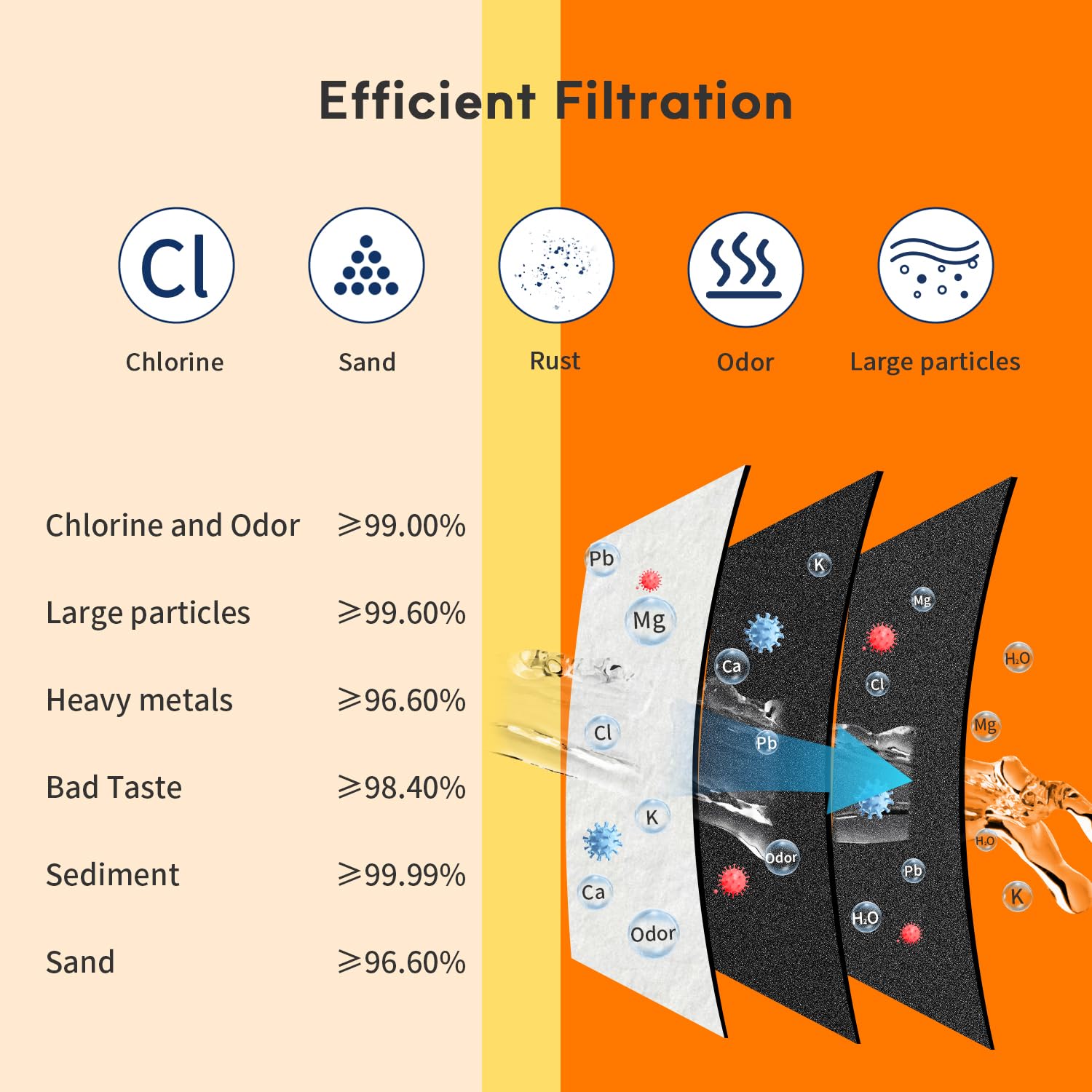Foto 6 pulgar | Filtro De Agua Para Frigorífico Belvita Compatible Con Edr3rxd1 - Venta Internacional.
