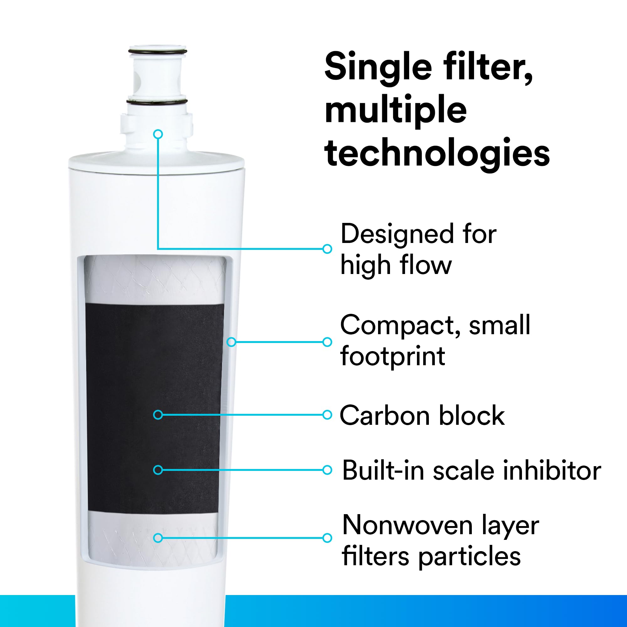 Foto 5 | Cartucho De Filtro De Agua 3m Hf25-s High Flow Para Ice125-s - Venta Internacional.