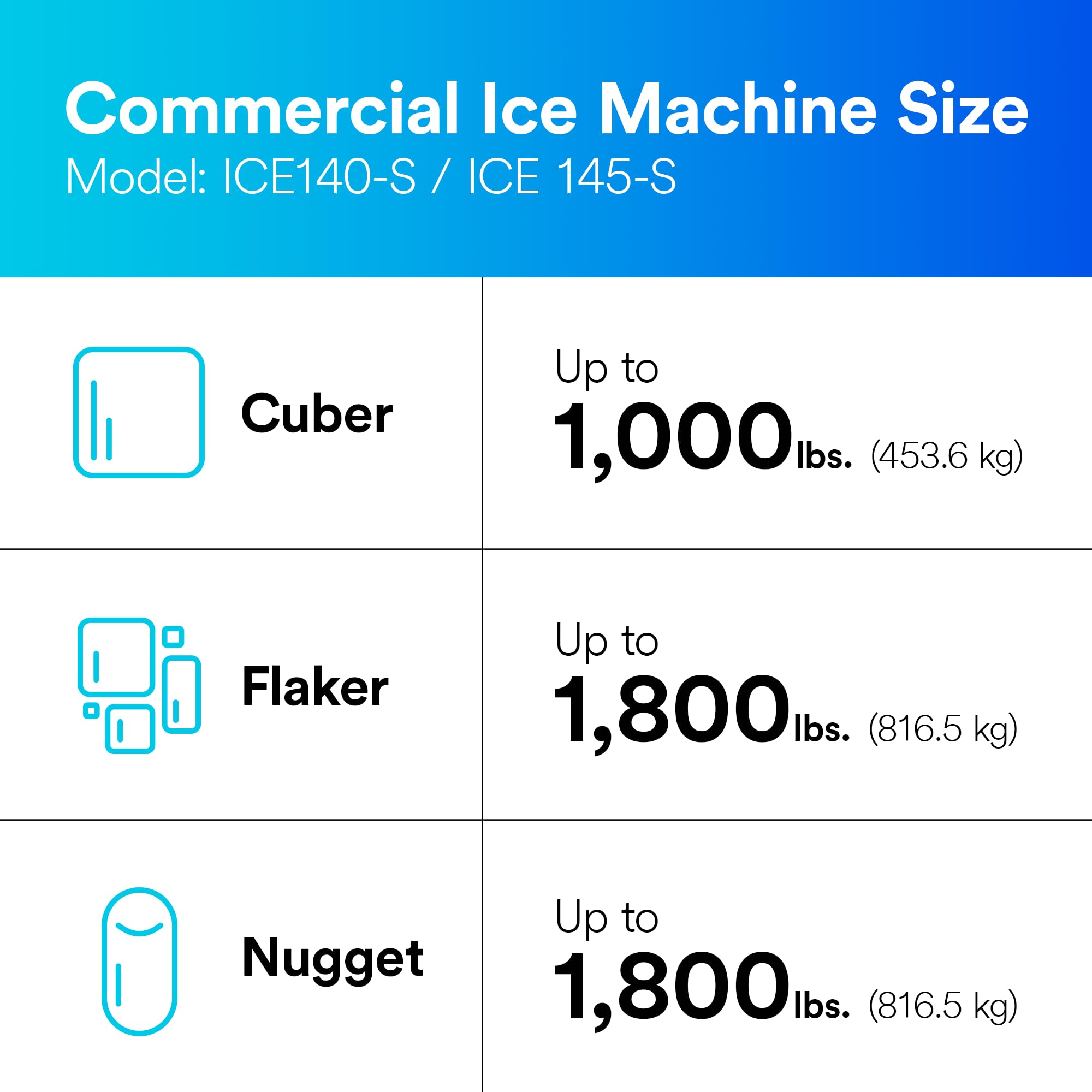 Foto 8 pulgar | Repuesto de Filtración Agua 3m Hf40-s Ice140-s - Venta Internacional