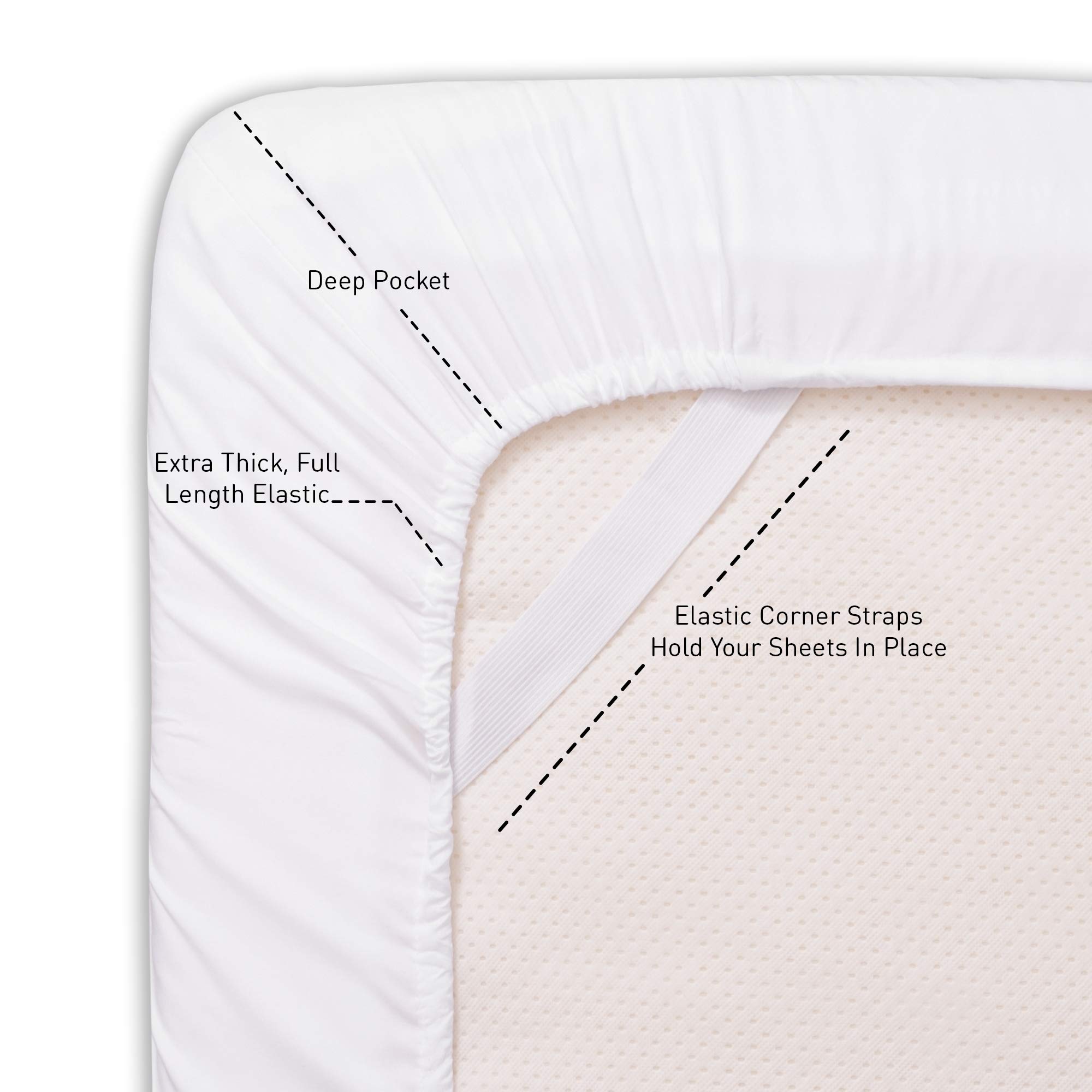 Foto 4 pulgar | Juego De Sábanas Sweet Home Collection 1500 Supreme Queen, Color Blanco - Venta Internacional.