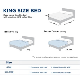 Foto 4 | Juego de Edredón Bedsure King Verde - Venta Internacional