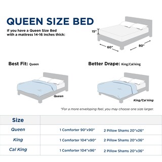 Foto 5 | Juego De Edredón Bedsure Queen, Ropa De Cama Suave, Gris, 3 Piezas - Venta Internacional.