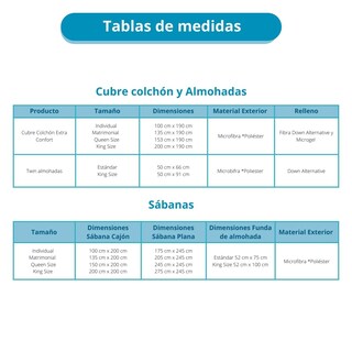 Foto 5 | Kit de Cama 3x2 Negro King Size con Sábanas de Tela Nube y Almohadas Antiácaros