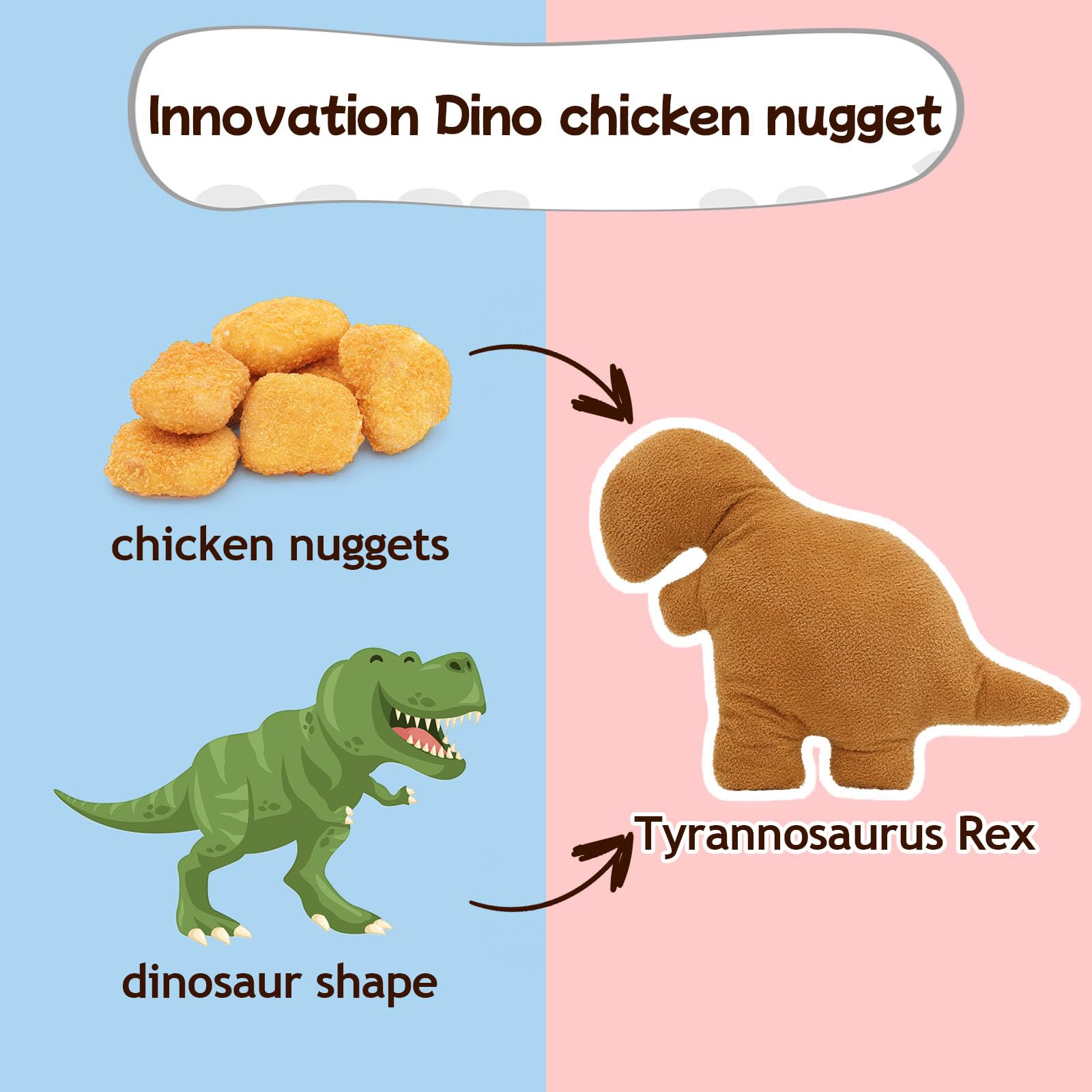 Foto 2 | Peluche Tezituor Dino Chicken Nugget T-rex 60 X 40 Cm Para Niños - Venta Internacional.