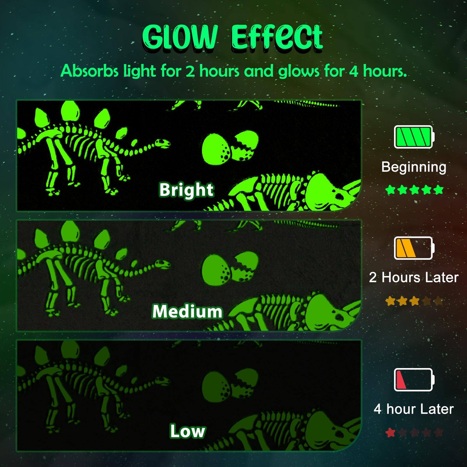 Foto 4 pulgar | Manta Levens Dinosaur Glow In The Dark Para Niños De 1 A 10 Años - Venta Internacional.