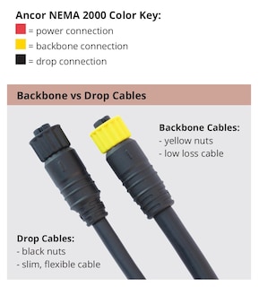 Foto 2 | Cable Troncal Nmea 2000 Ancor 270002, 2 M - Venta Internacional.