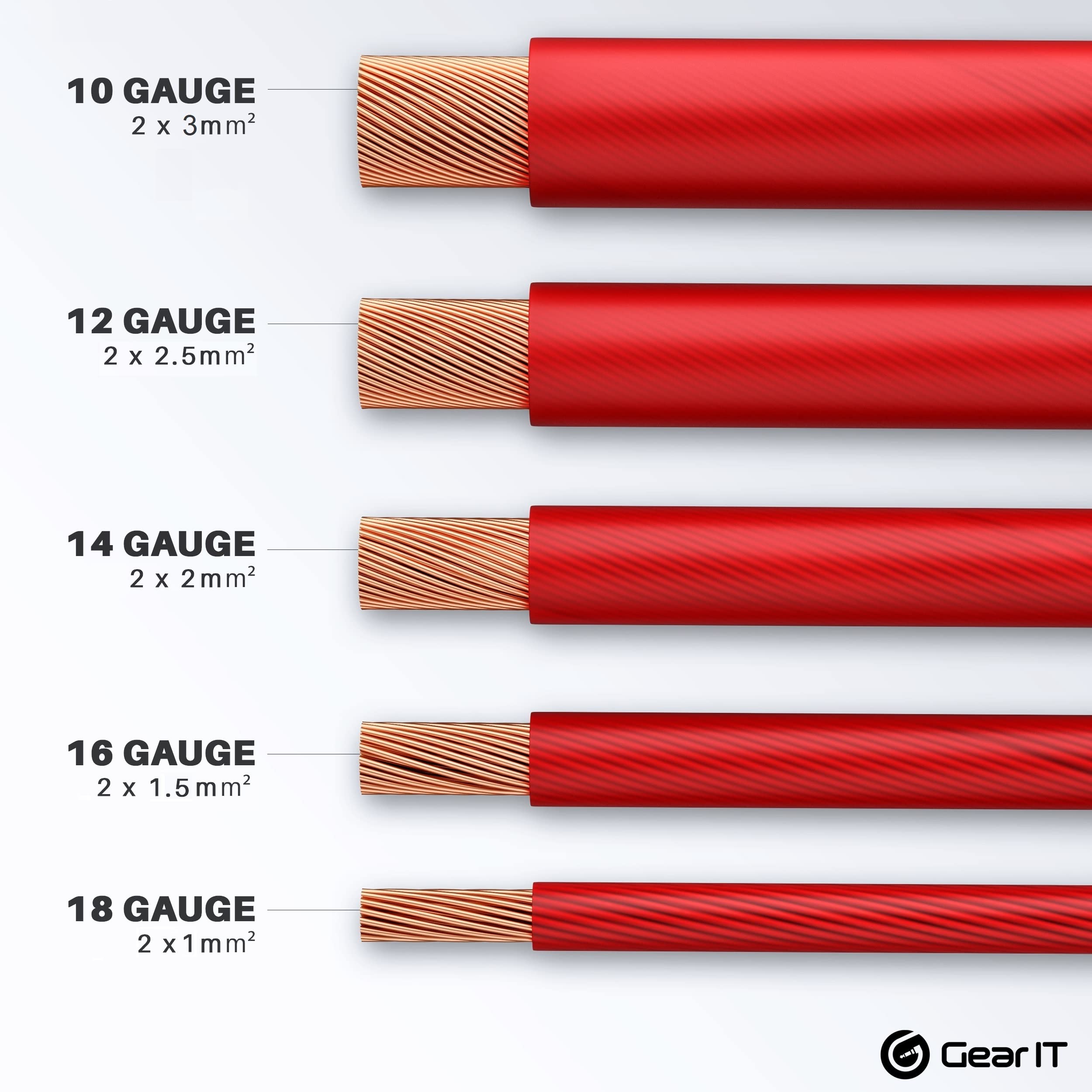 Foto 3 pulgar | Wire Gearit Calibre 14 (30,48 M Cada Uno, Negro/rojo), Cobre Cca - Venta Internacional.