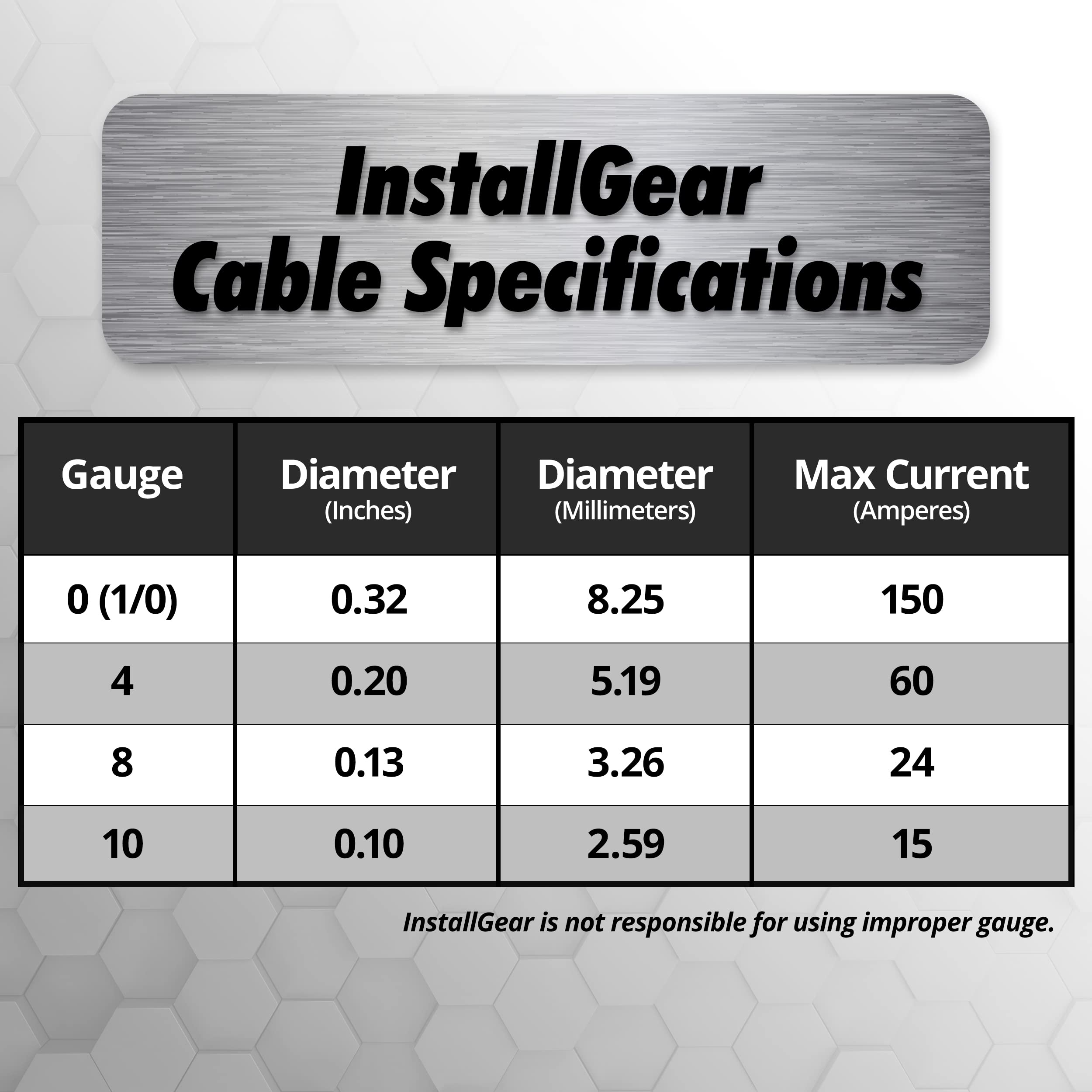 Foto 4 pulgar | Wire Installgear Calibre 1/0 (15 M) De Aluminio Revestido De Cobre Cca - Venta Internacional.